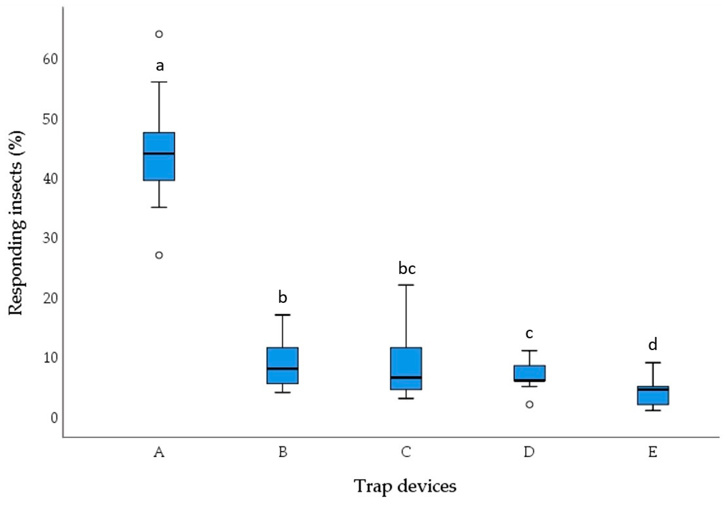 Insects 15 00634 g002