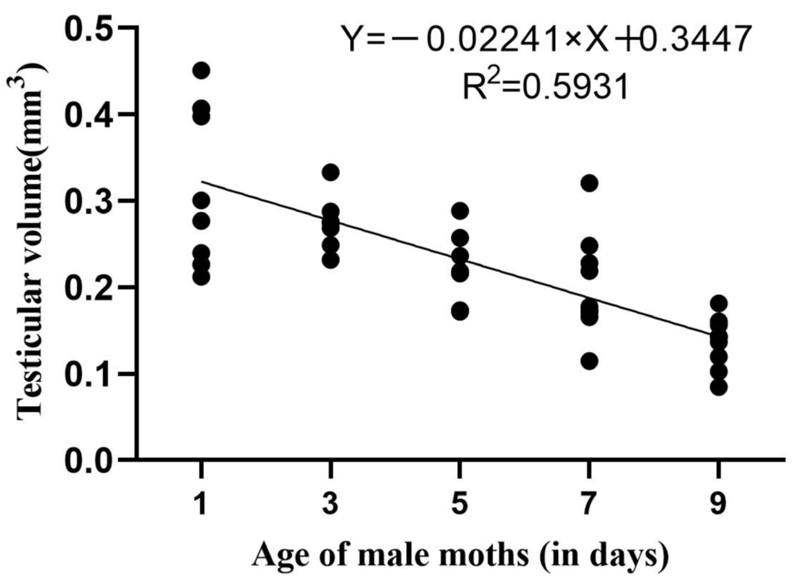 Insects 15 00637 g003