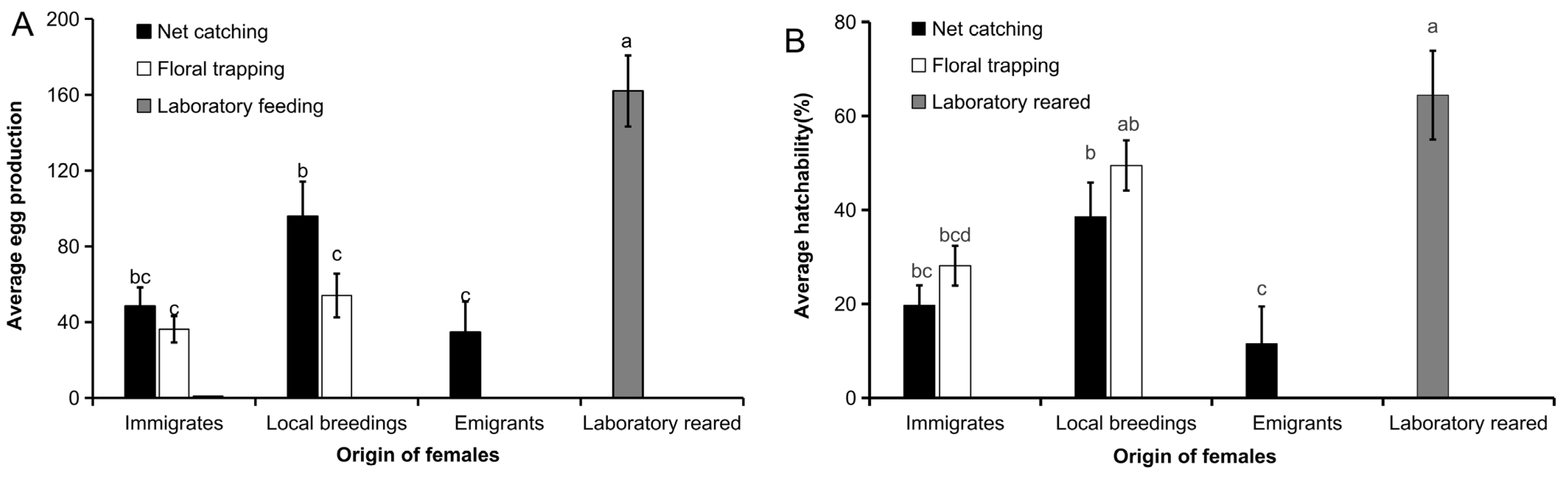 Insects 15 00637 g004