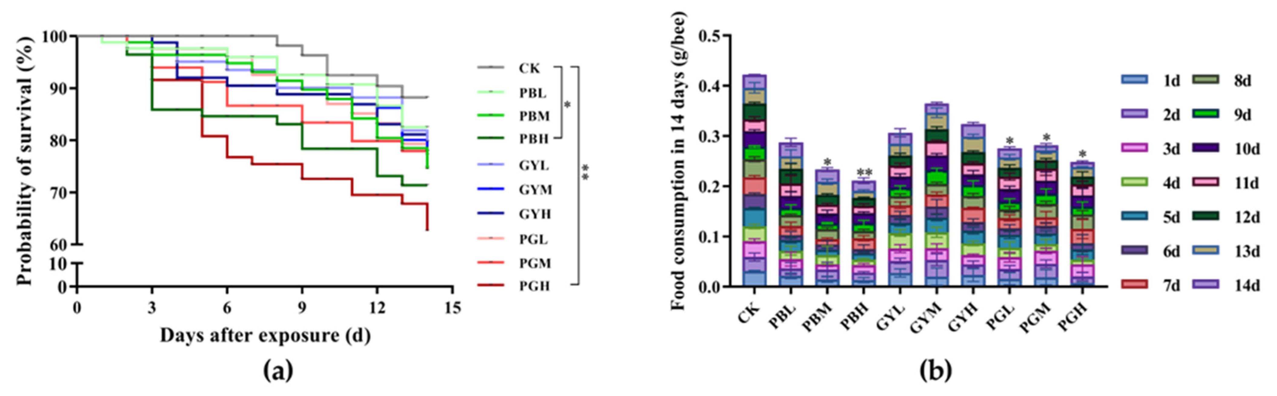 Insects 15 00644 g001