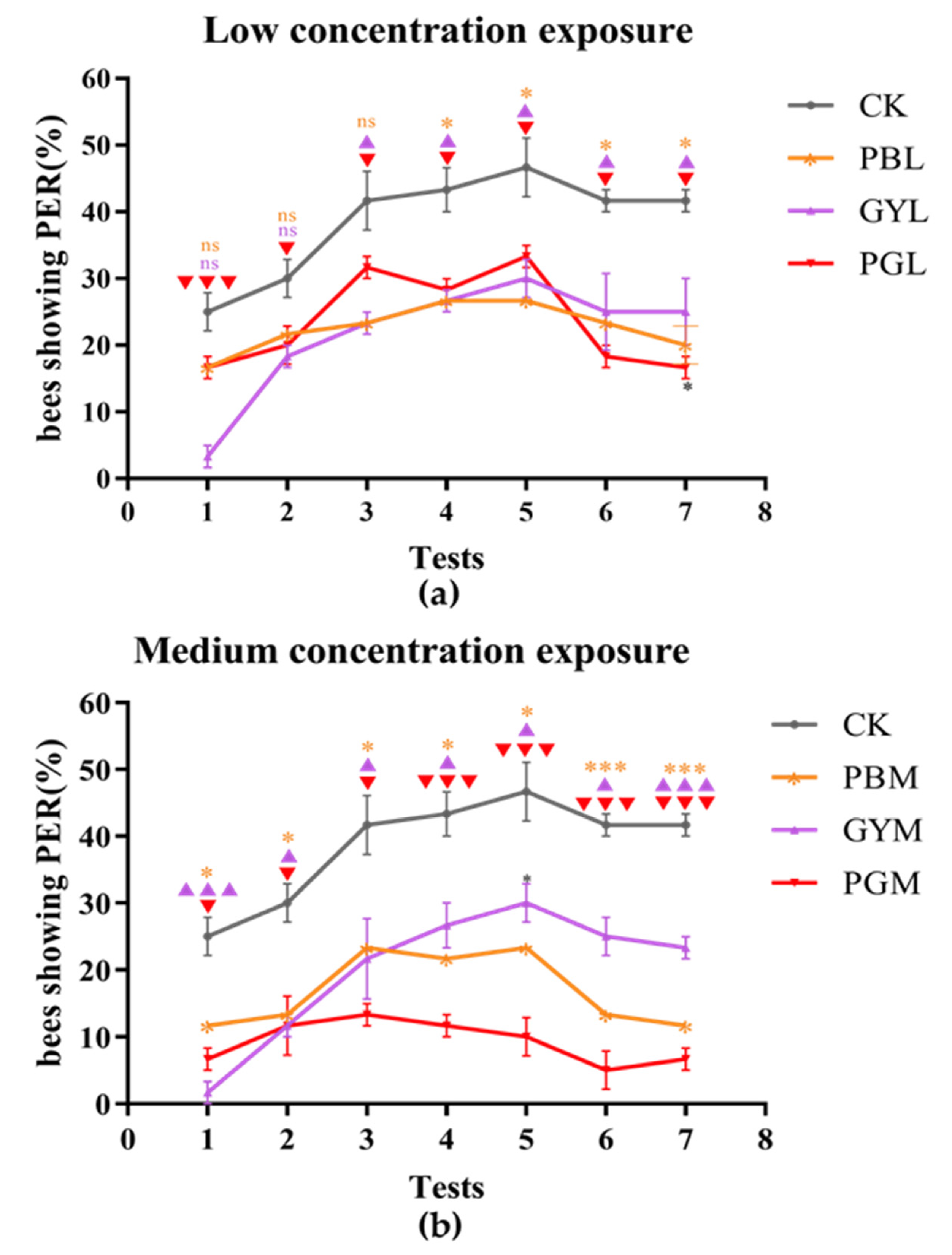 Insects 15 00644 g002a