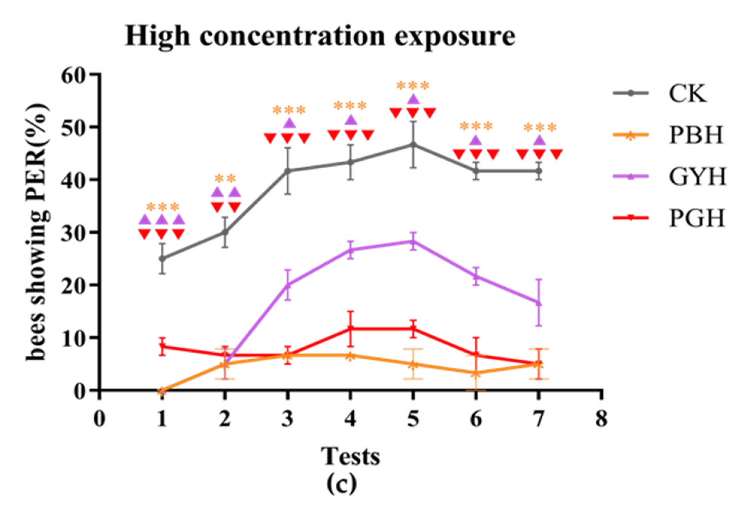Insects 15 00644 g002b