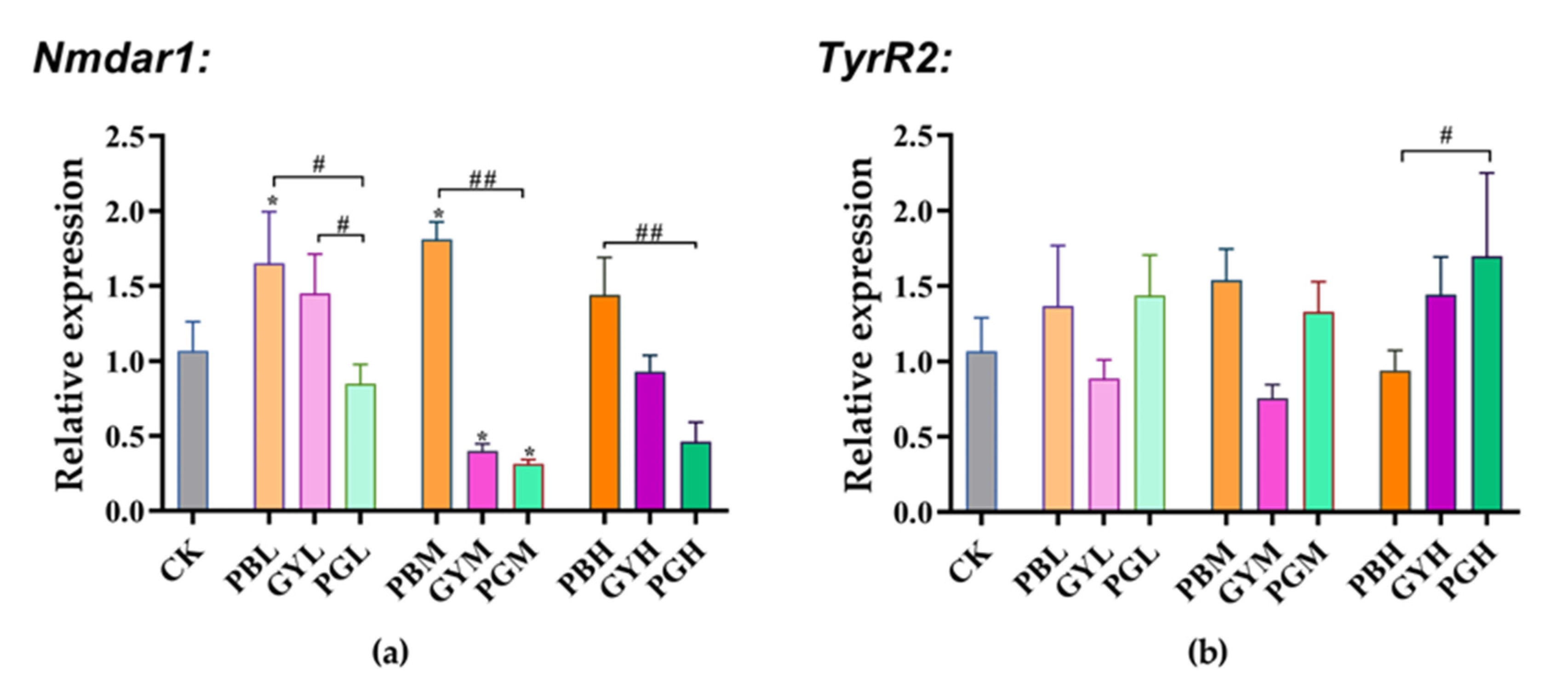 Insects 15 00644 g004
