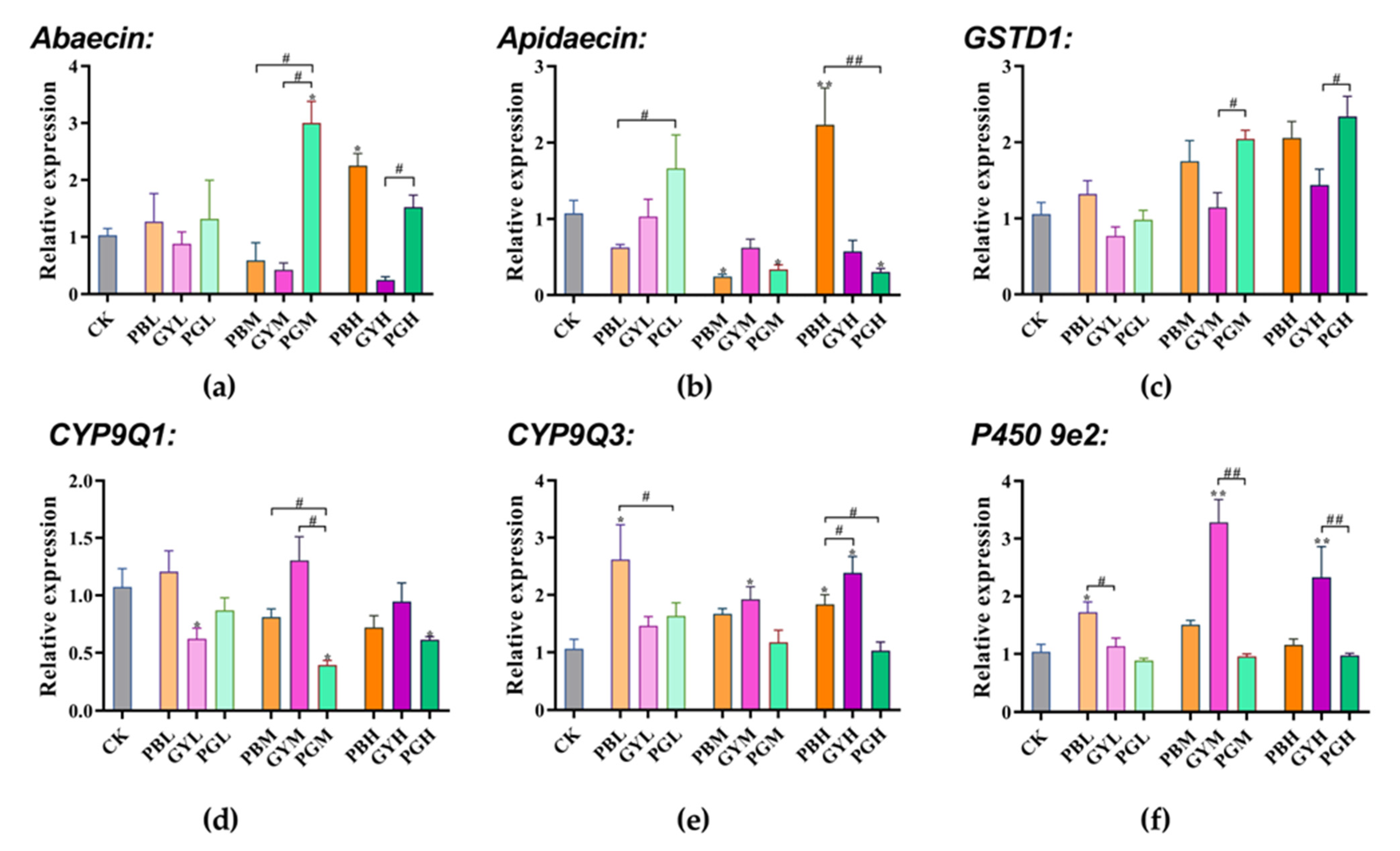 Insects 15 00644 g005