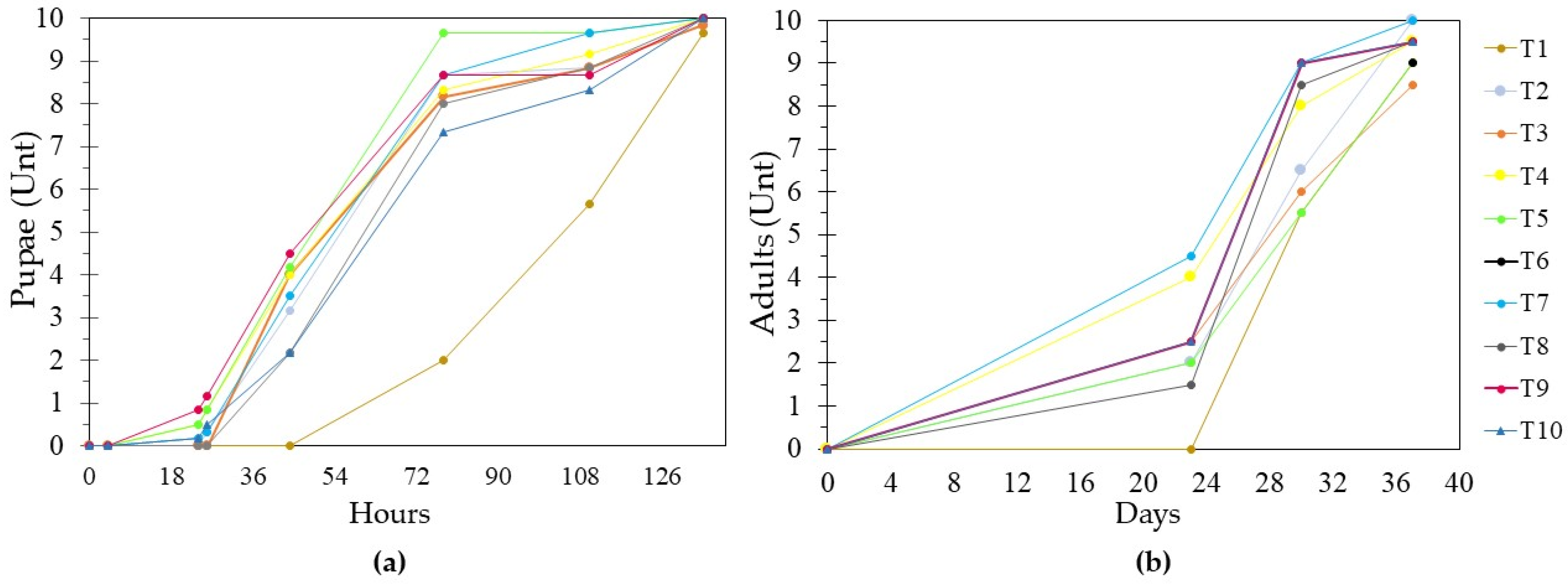 Insects 15 00645 g008