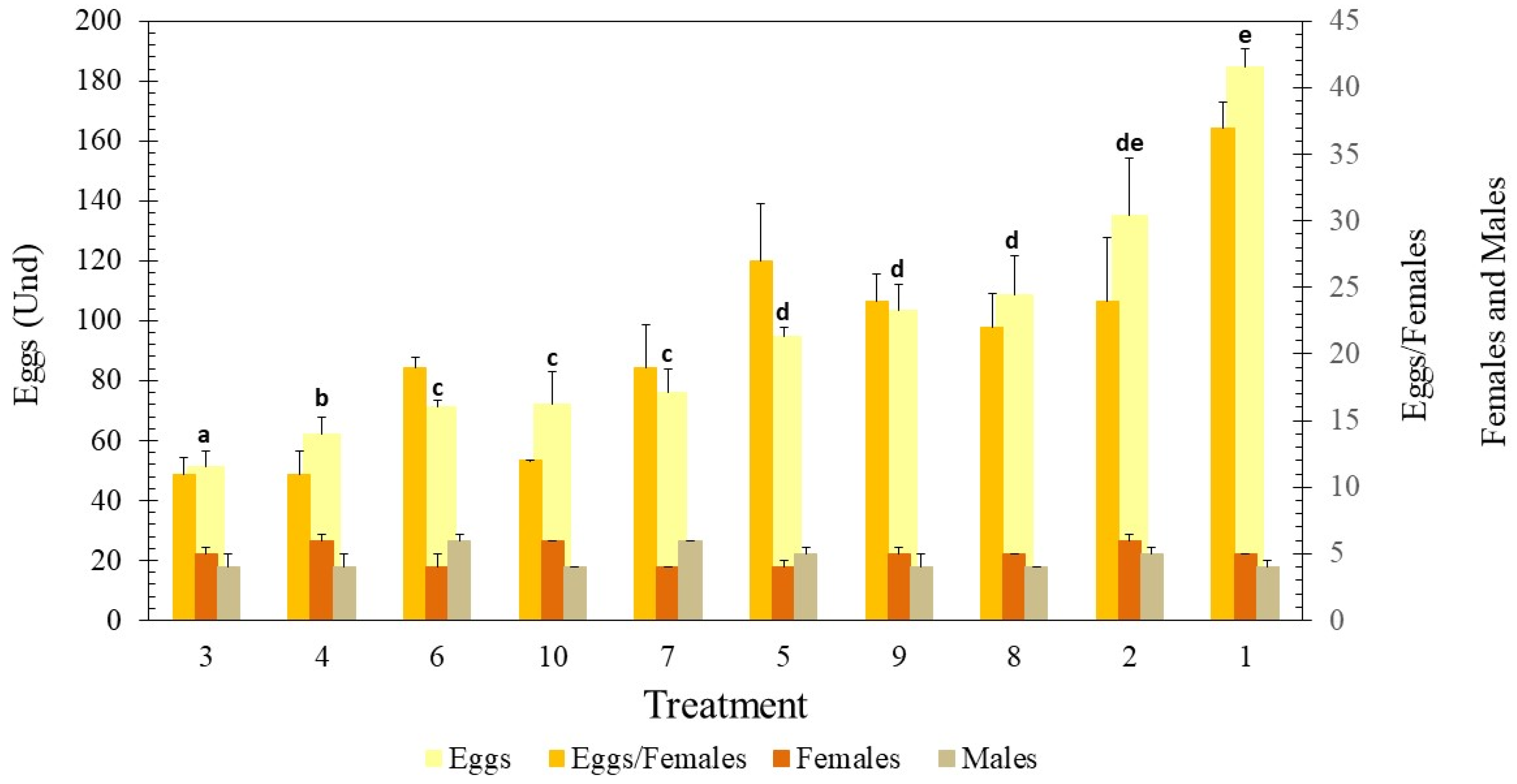 Insects 15 00645 g009