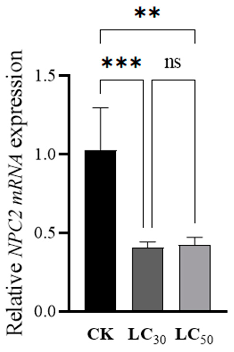Insects 15 00647 g004