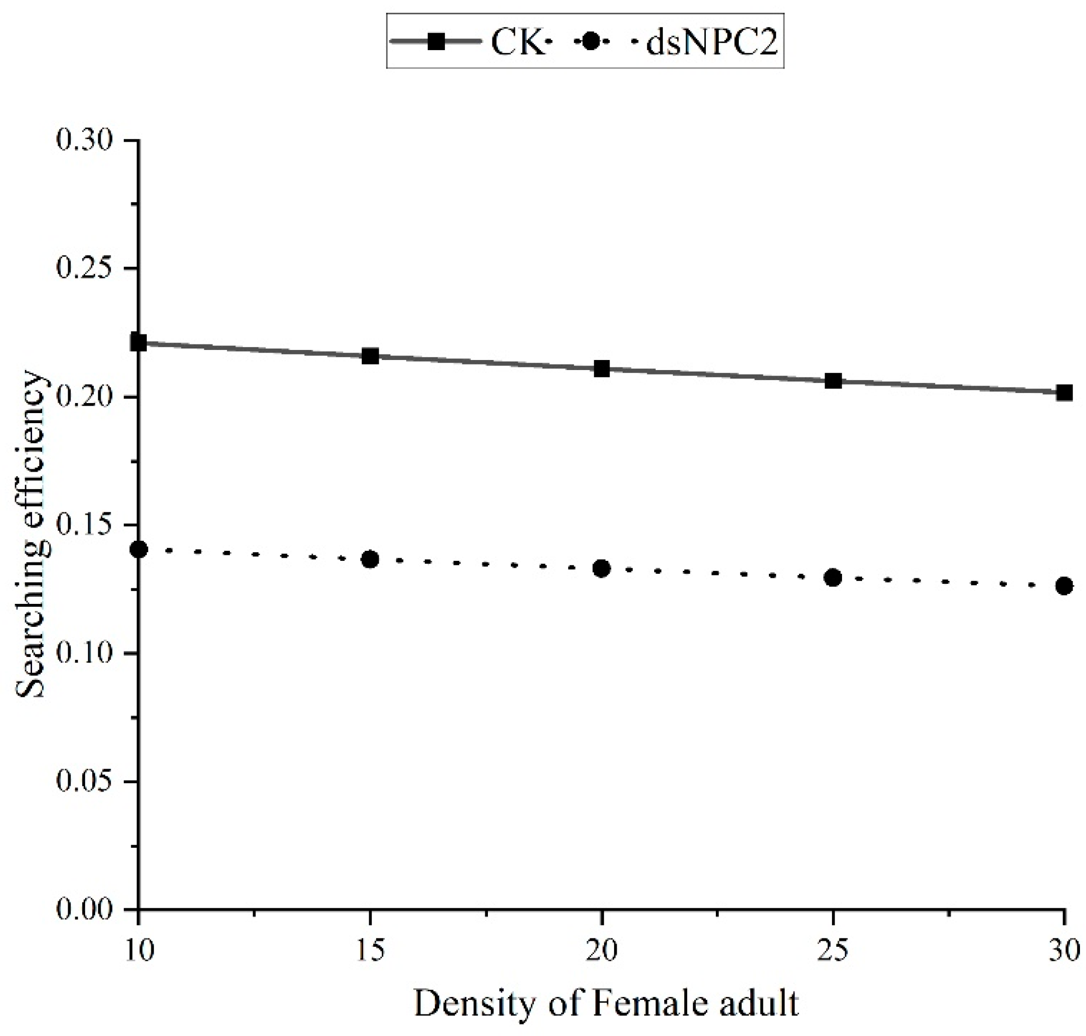 Insects 15 00647 g006
