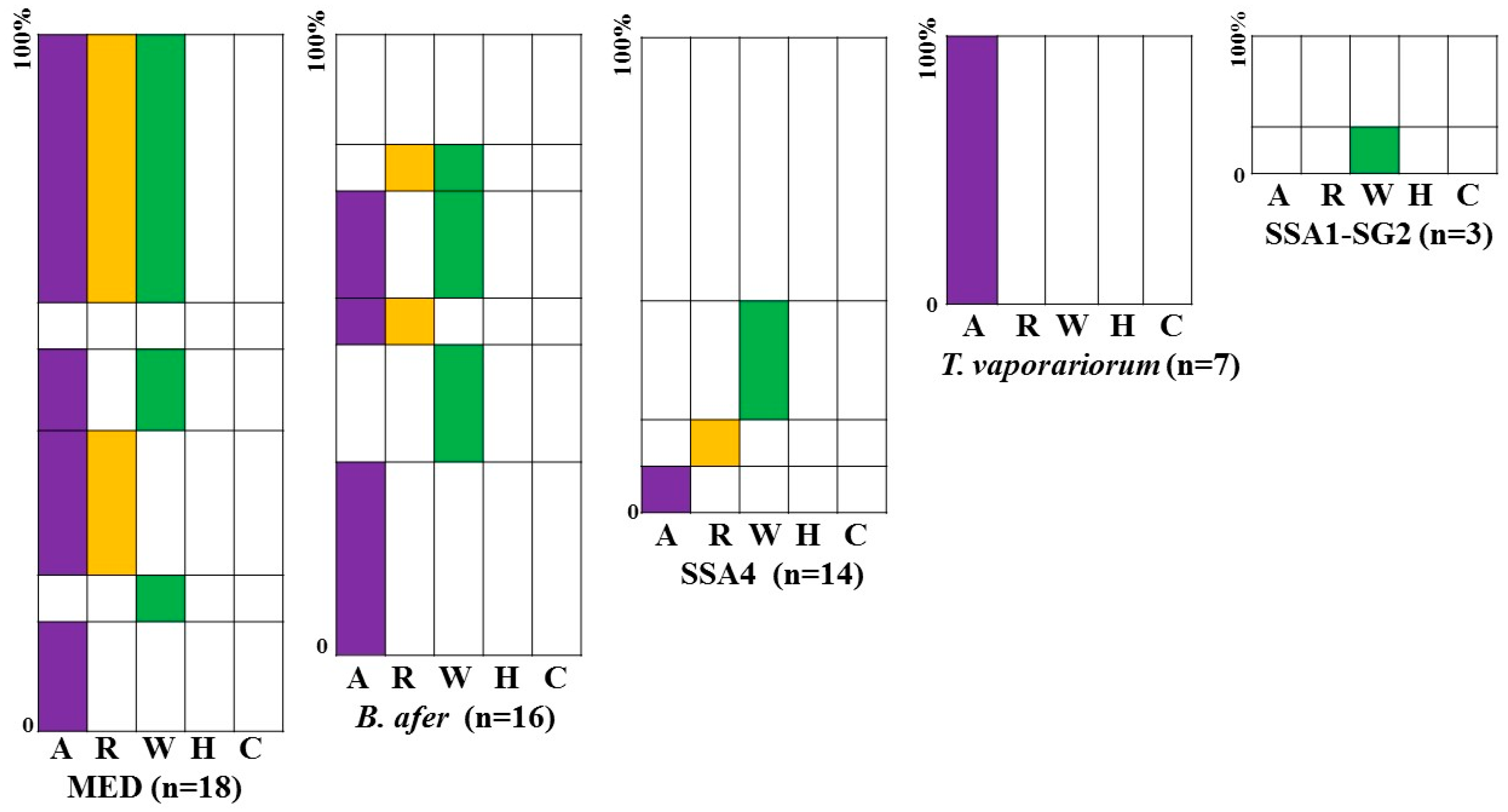 Insects 15 00657 g006 Insects 15 00657 g006
