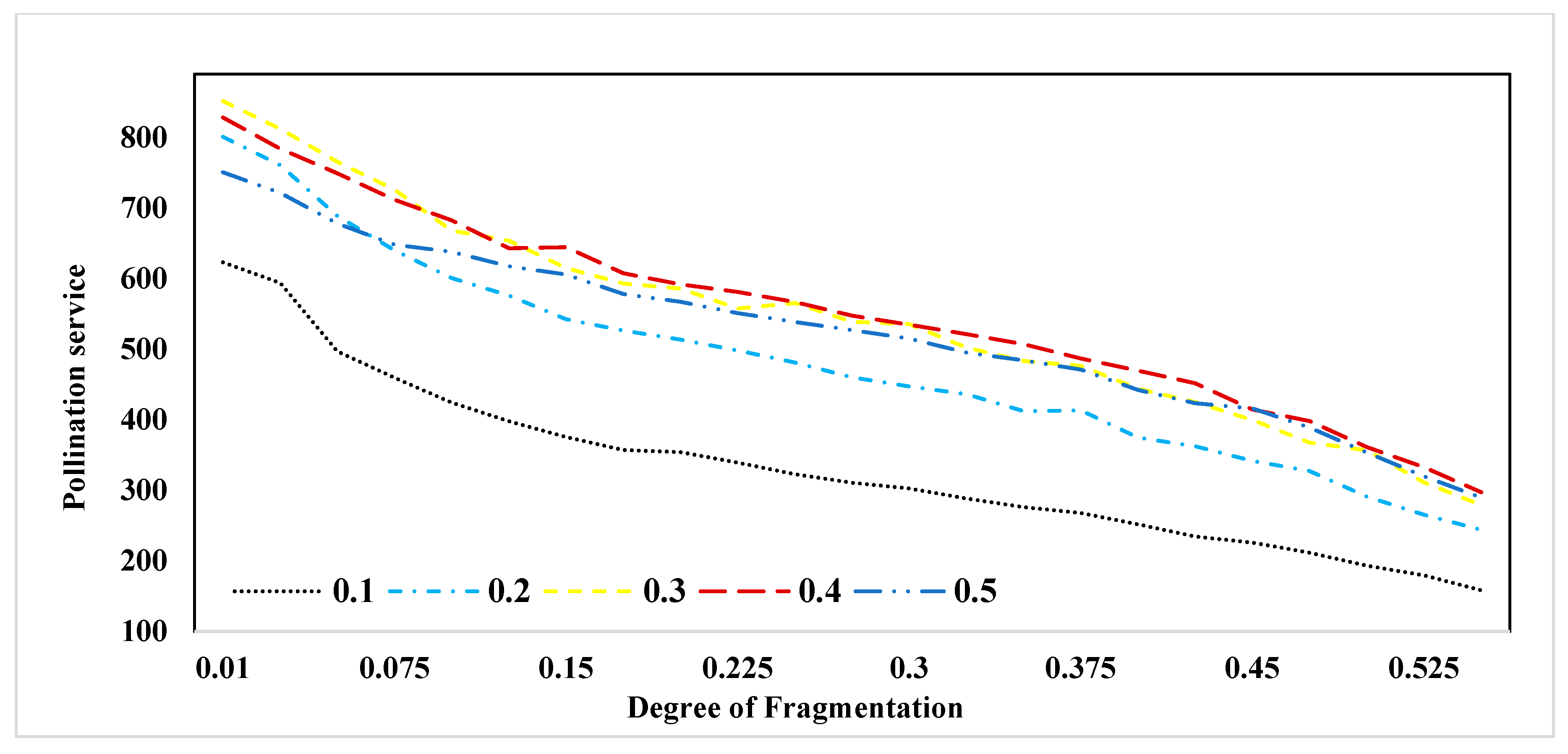 Insects 15 00662 g005