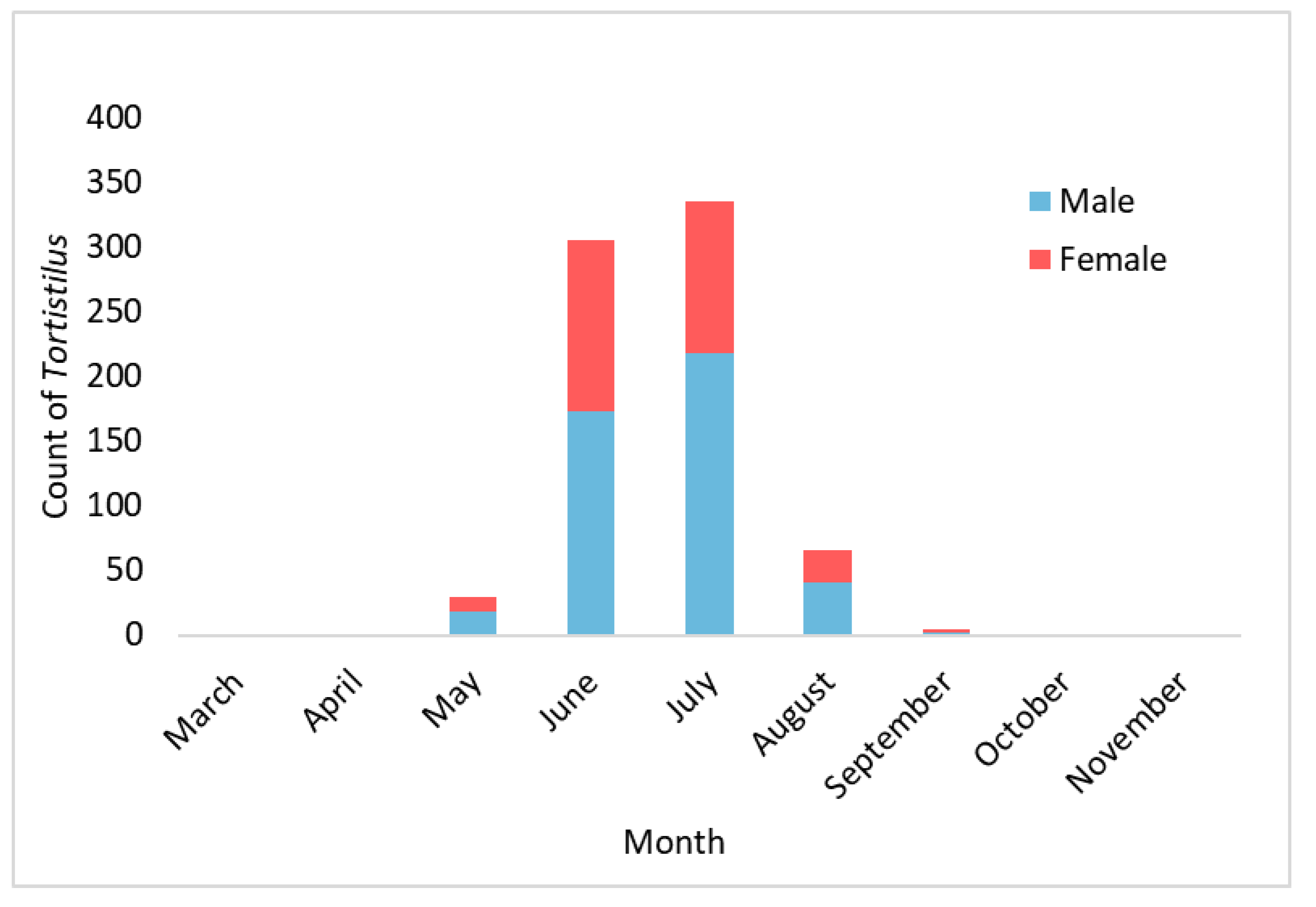 Insects 15 00664 g003 Insects 15 00664 g003