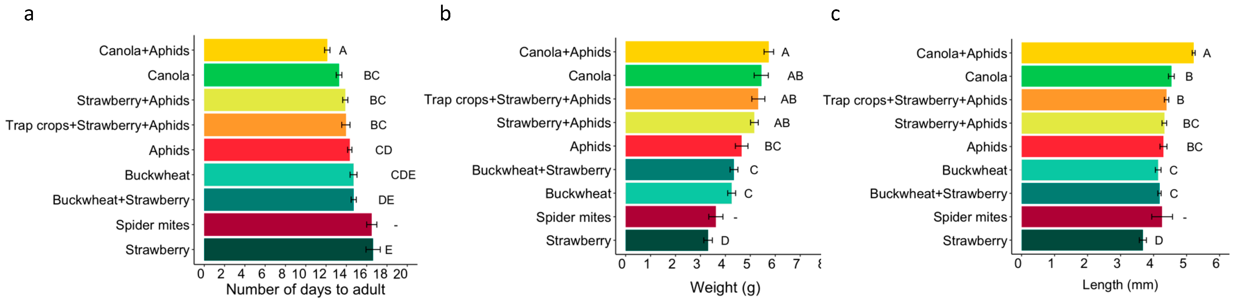 Insects 15 00665 g002