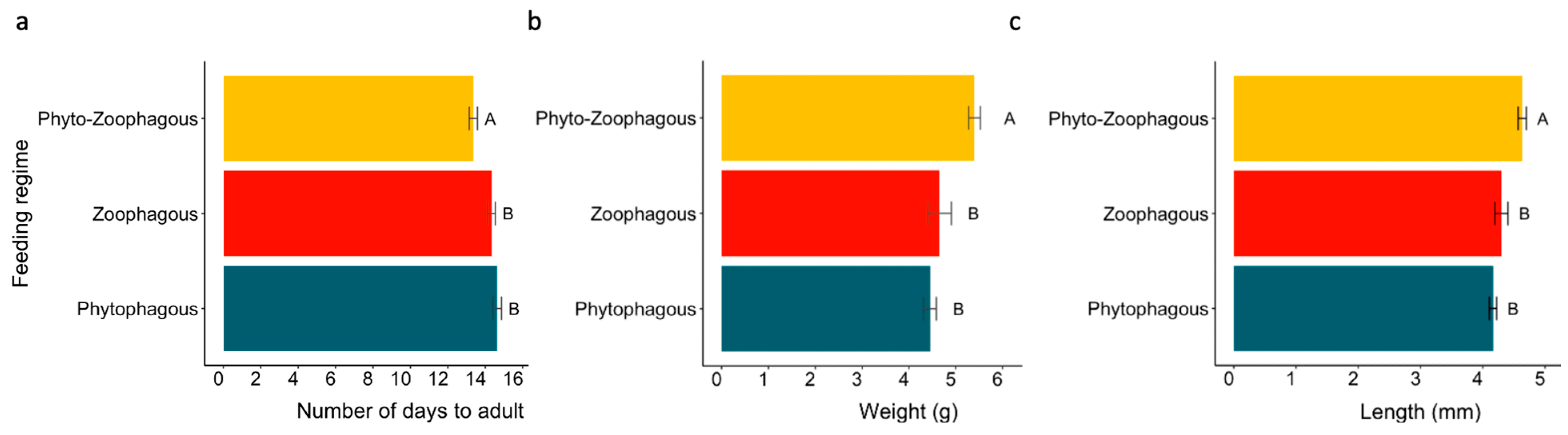 Insects 15 00665 g004