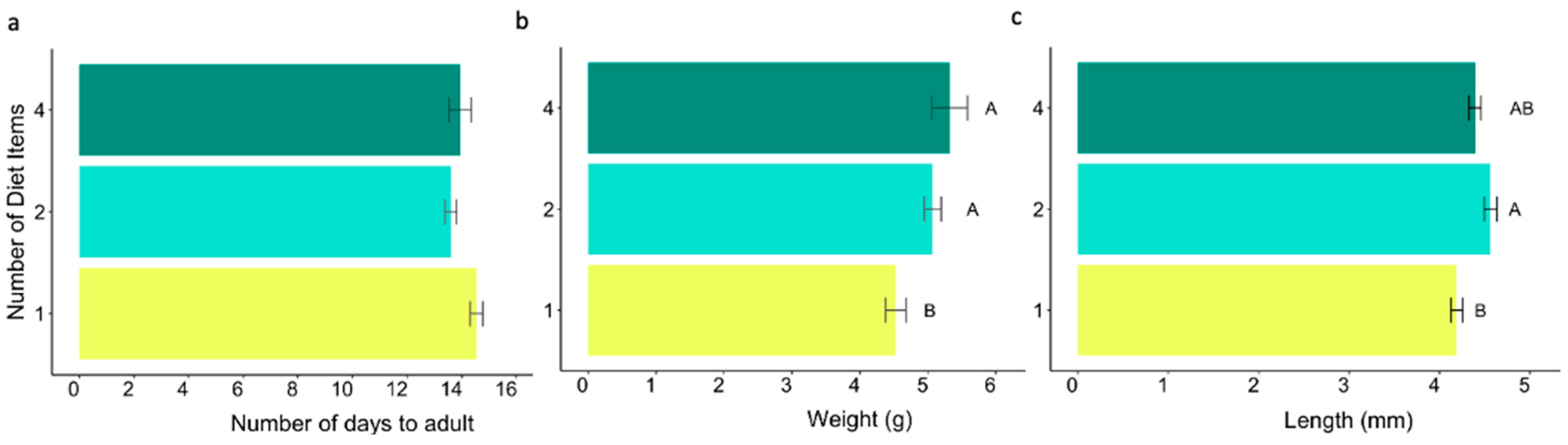 Insects 15 00665 g006