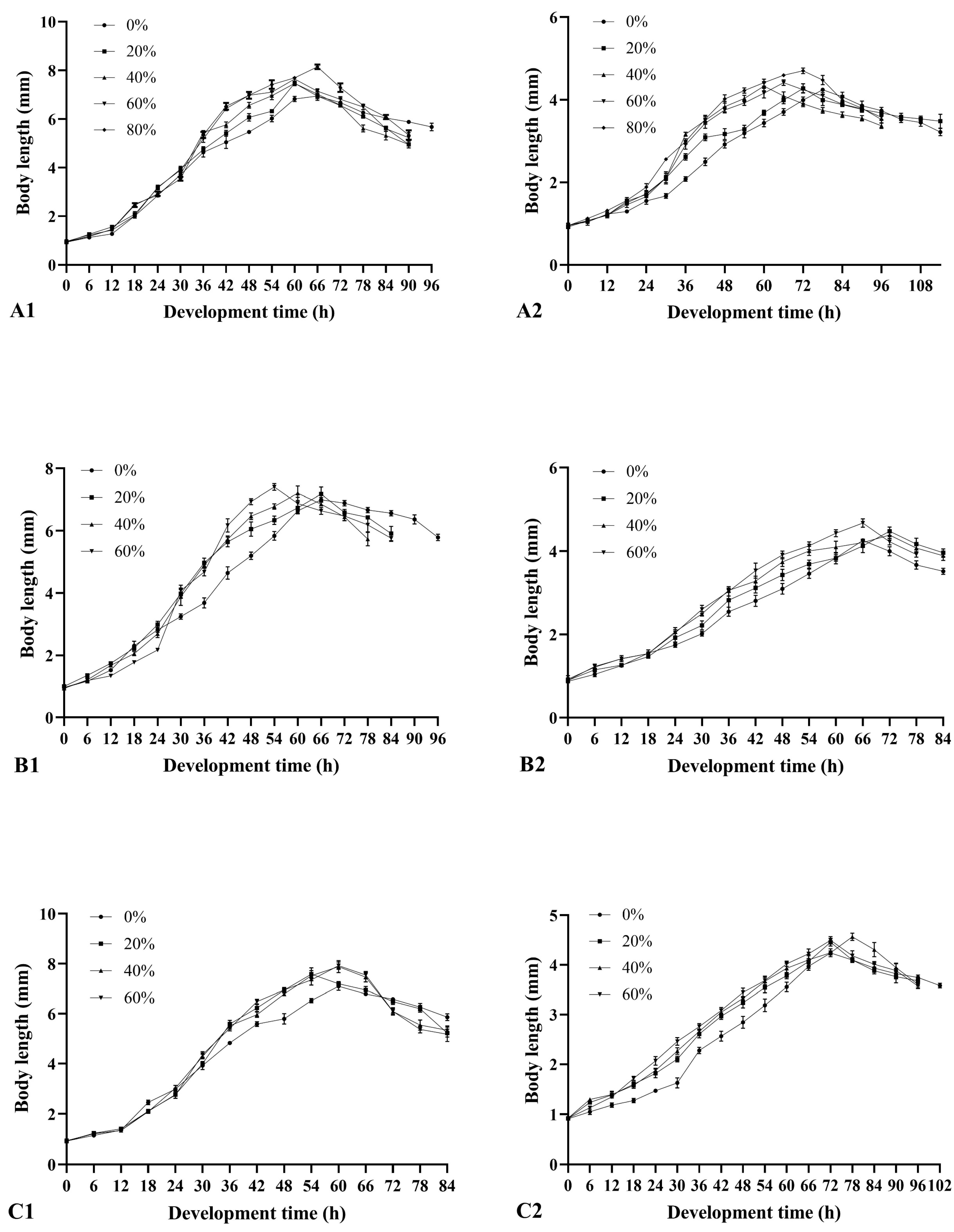 Insects 15 00666 g002