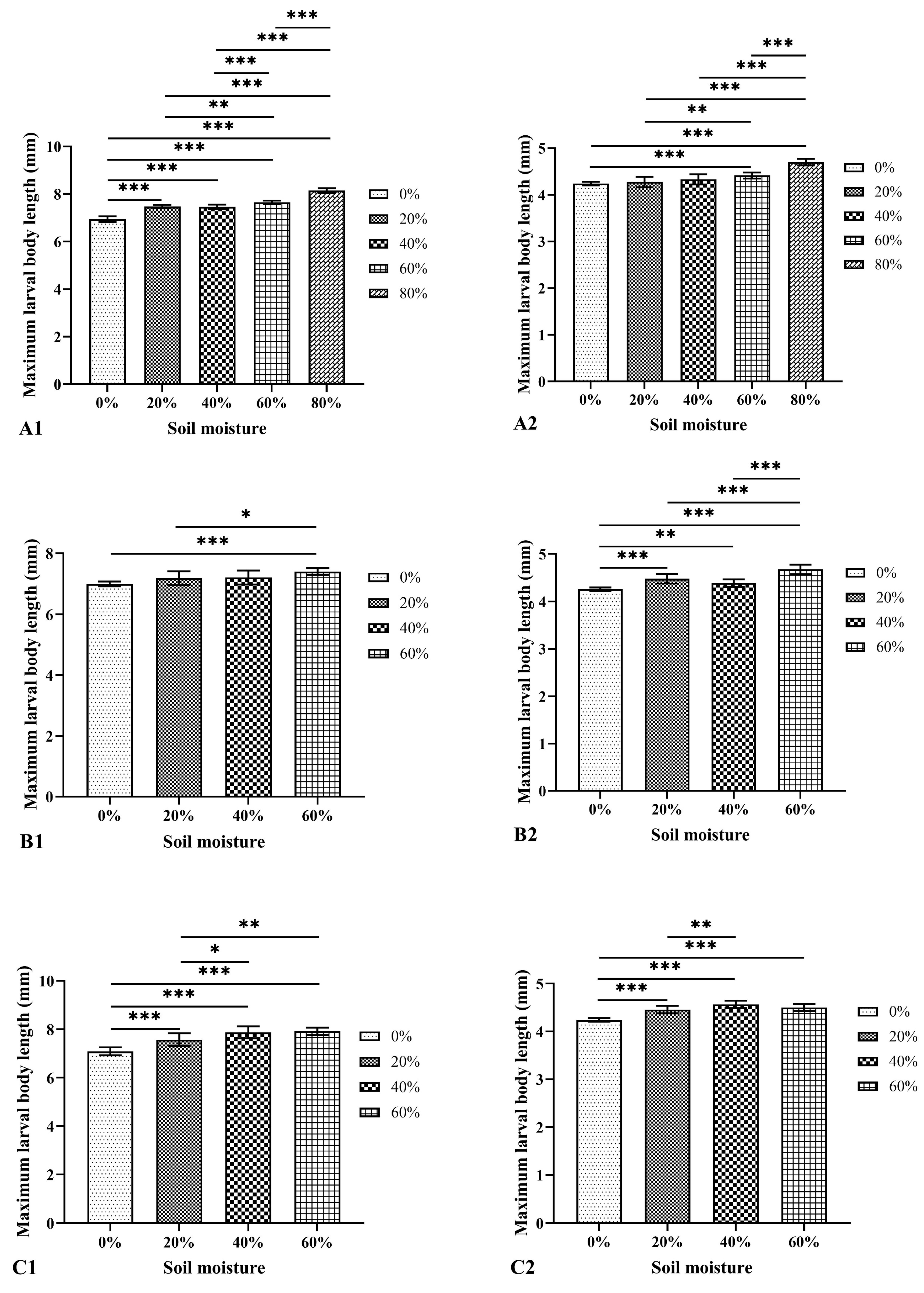 Insects 15 00666 g003