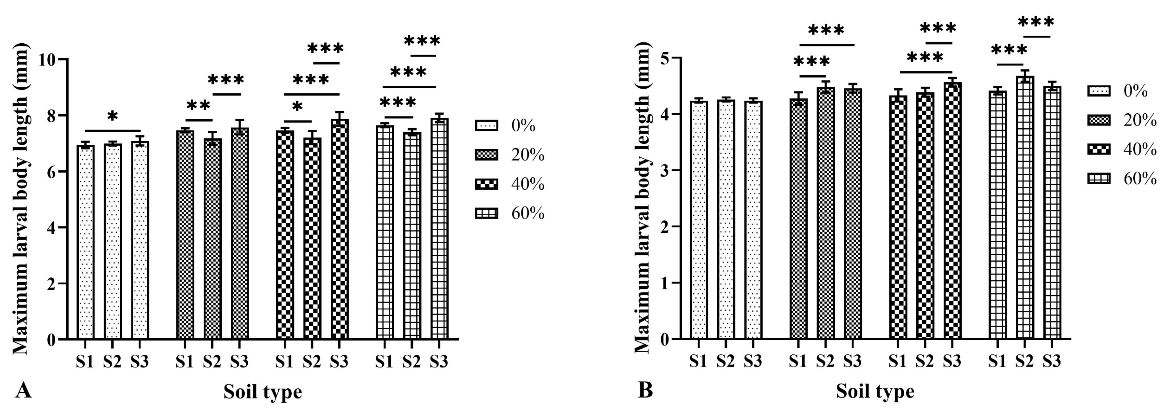 Insects 15 00666 g004