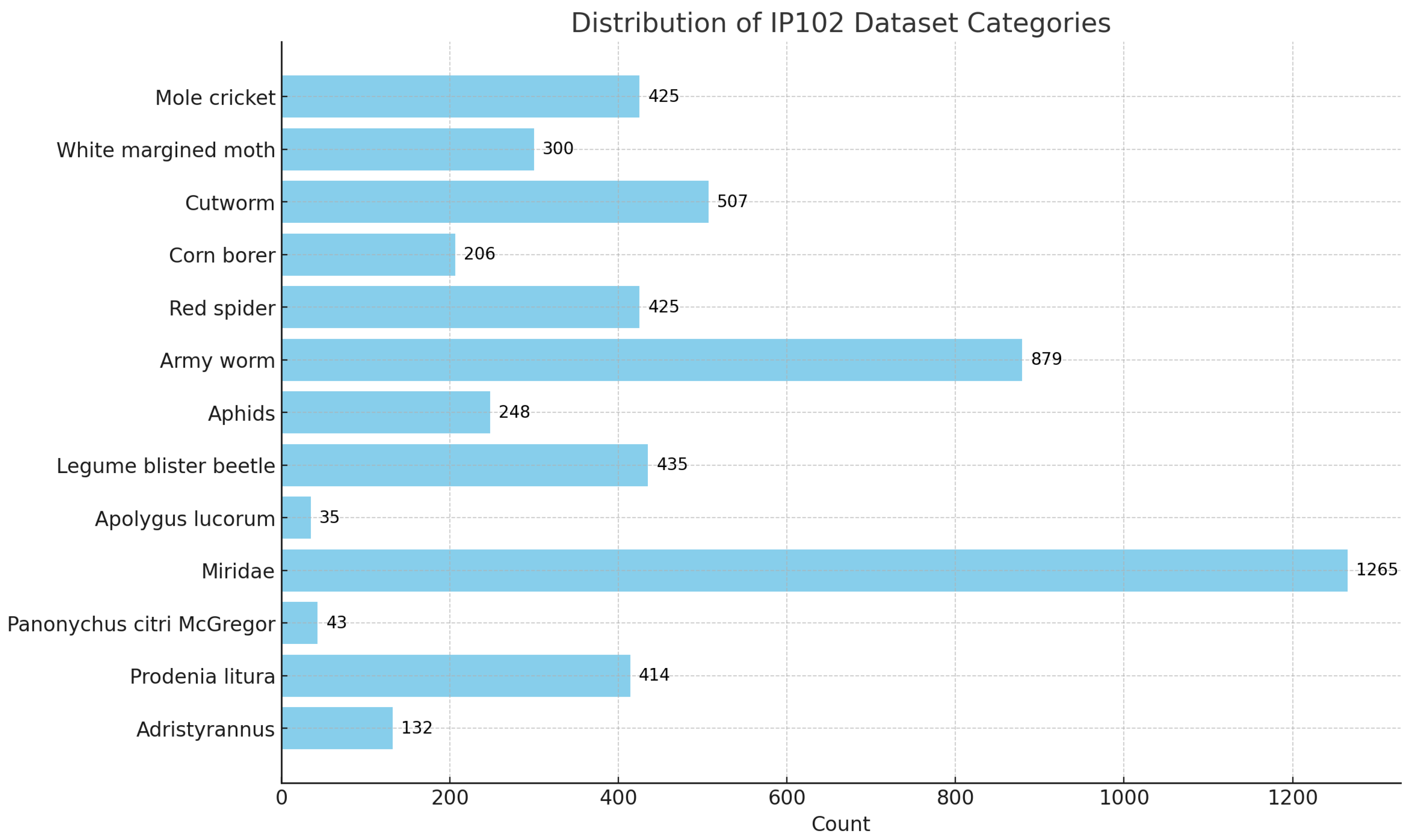 Insects 15 00667 g007