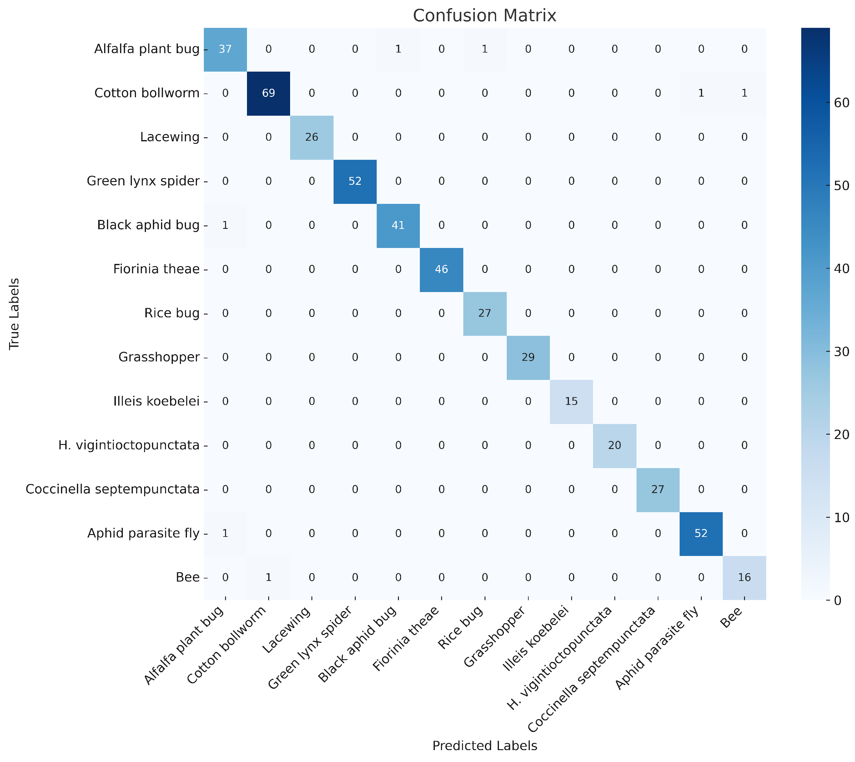 Insects 15 00667 g009