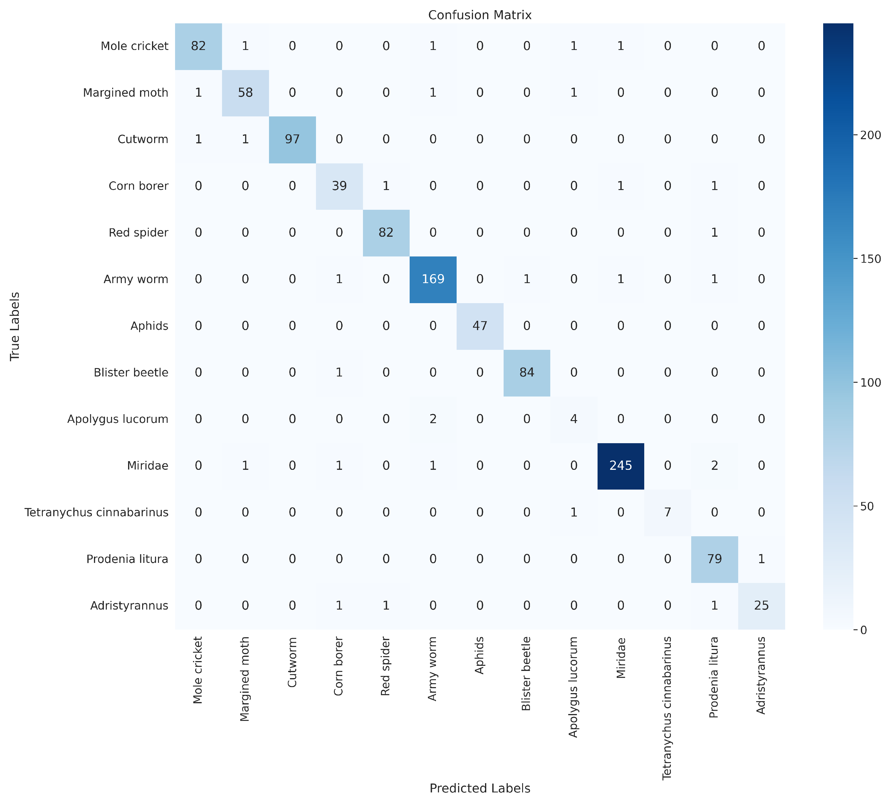 Insects 15 00667 g010