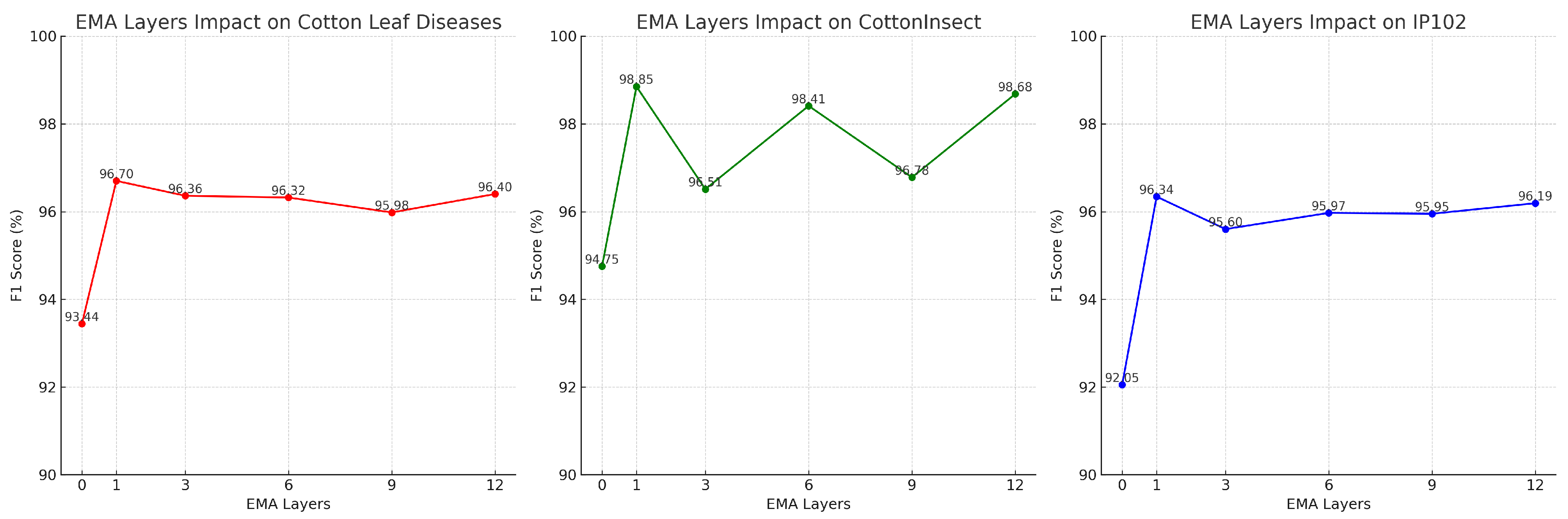 Insects 15 00667 g014