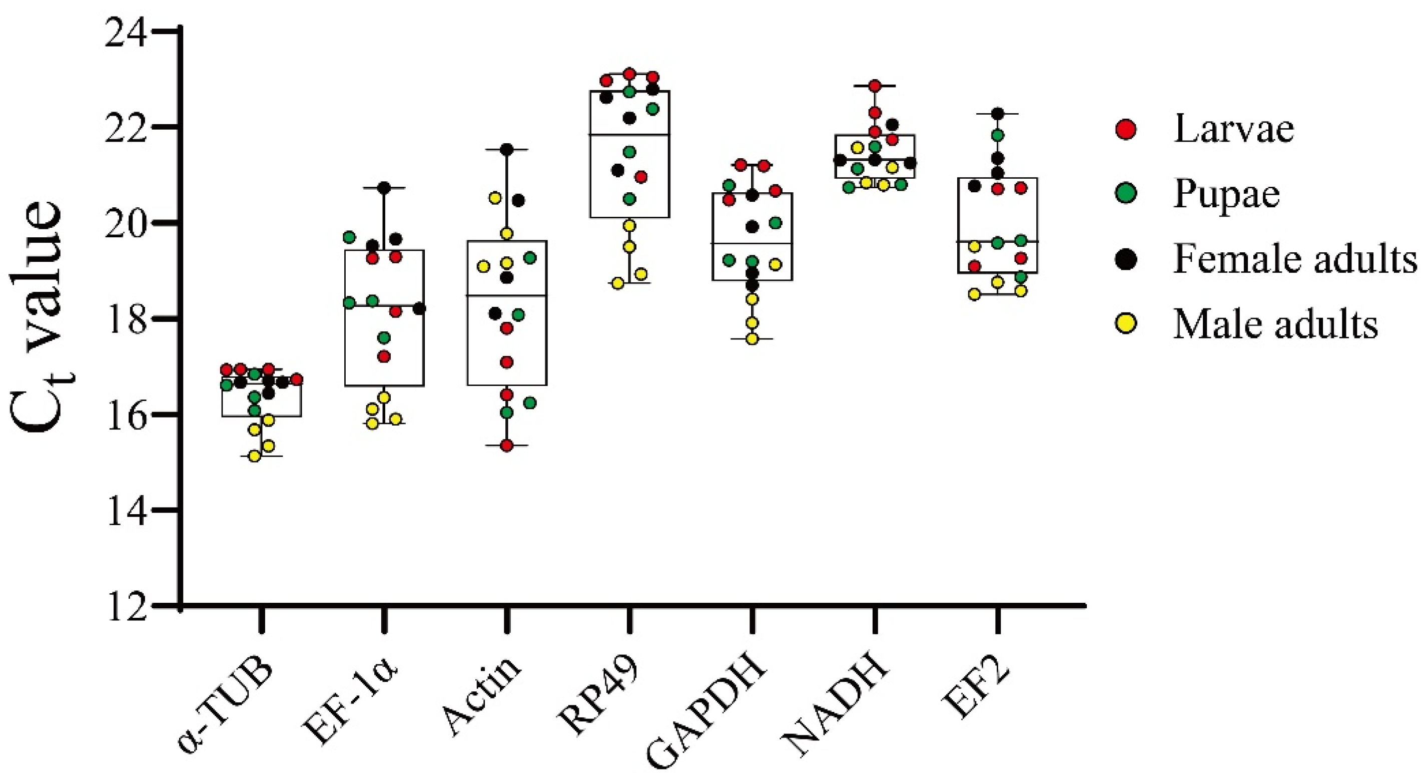 Insects 15 00668 g003