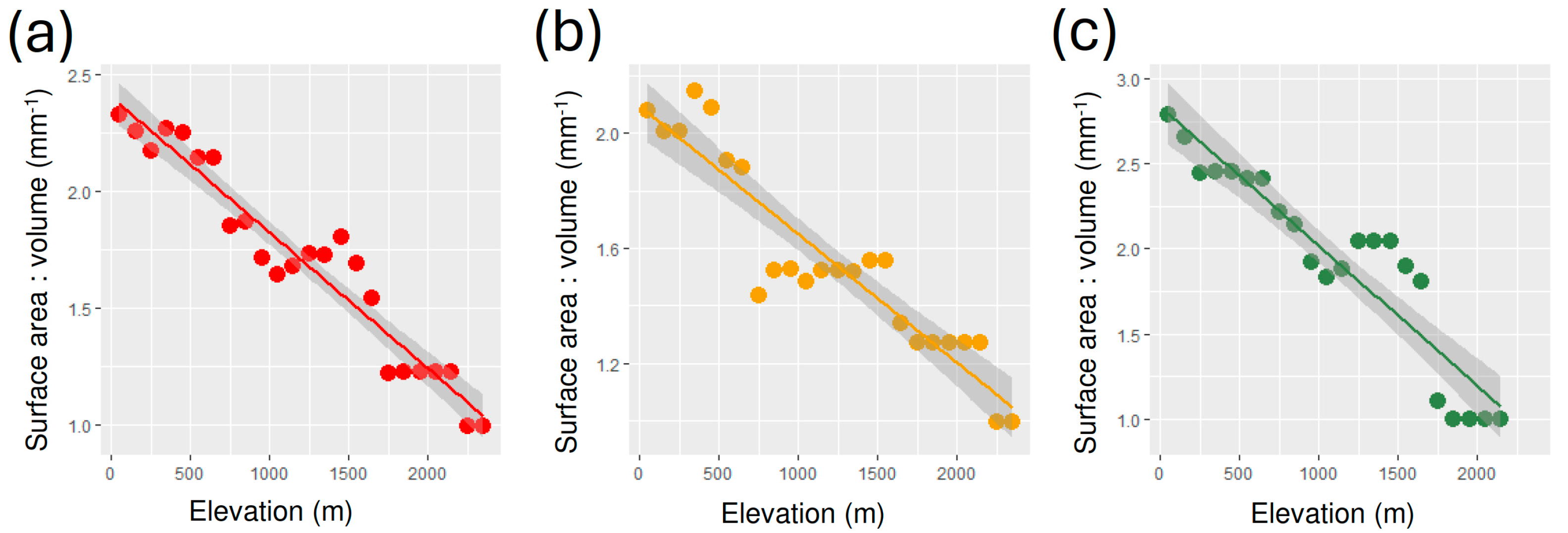 Insects 15 00673 g002