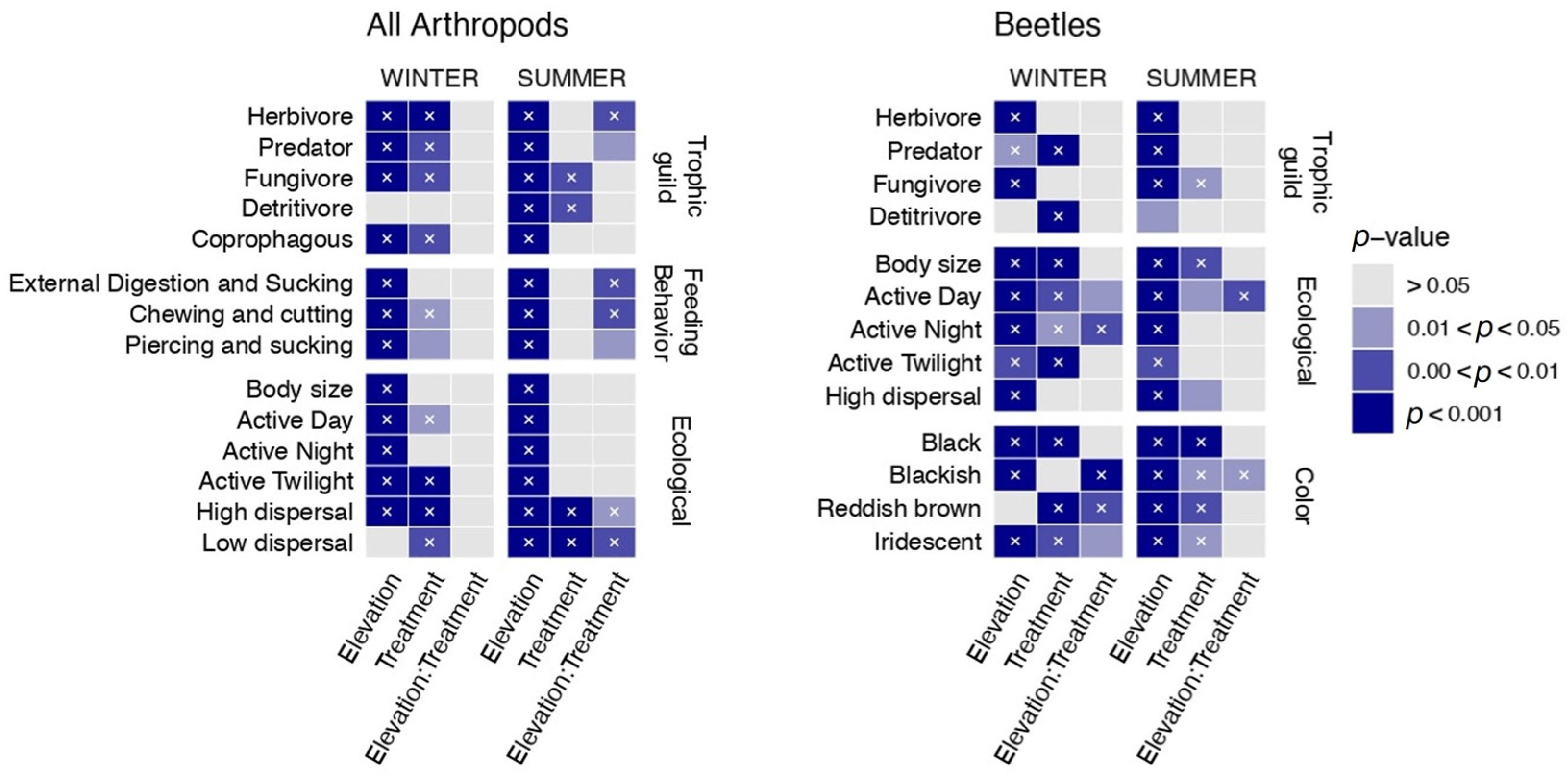 Insects 15 00677 g002