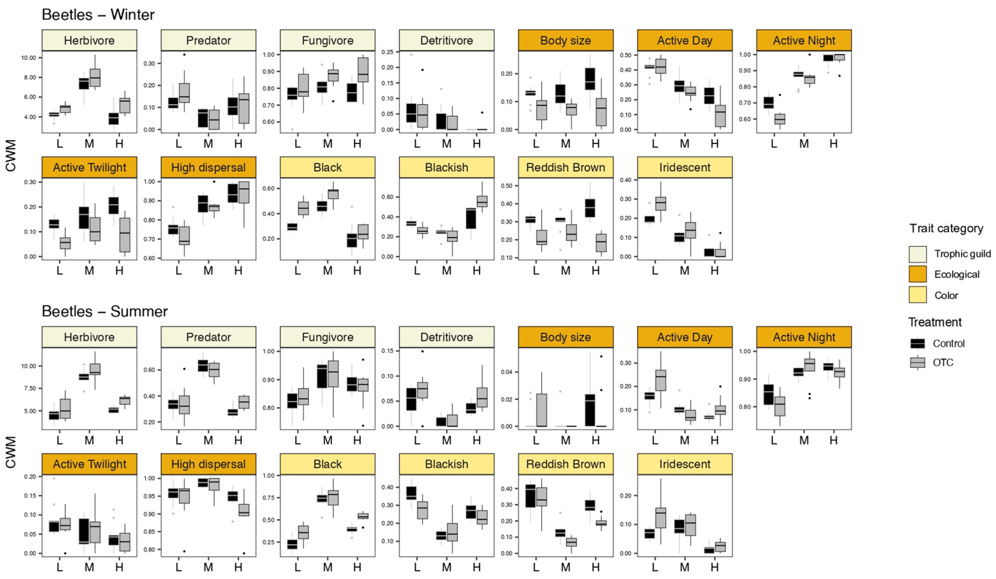 Insects 15 00677 g004
