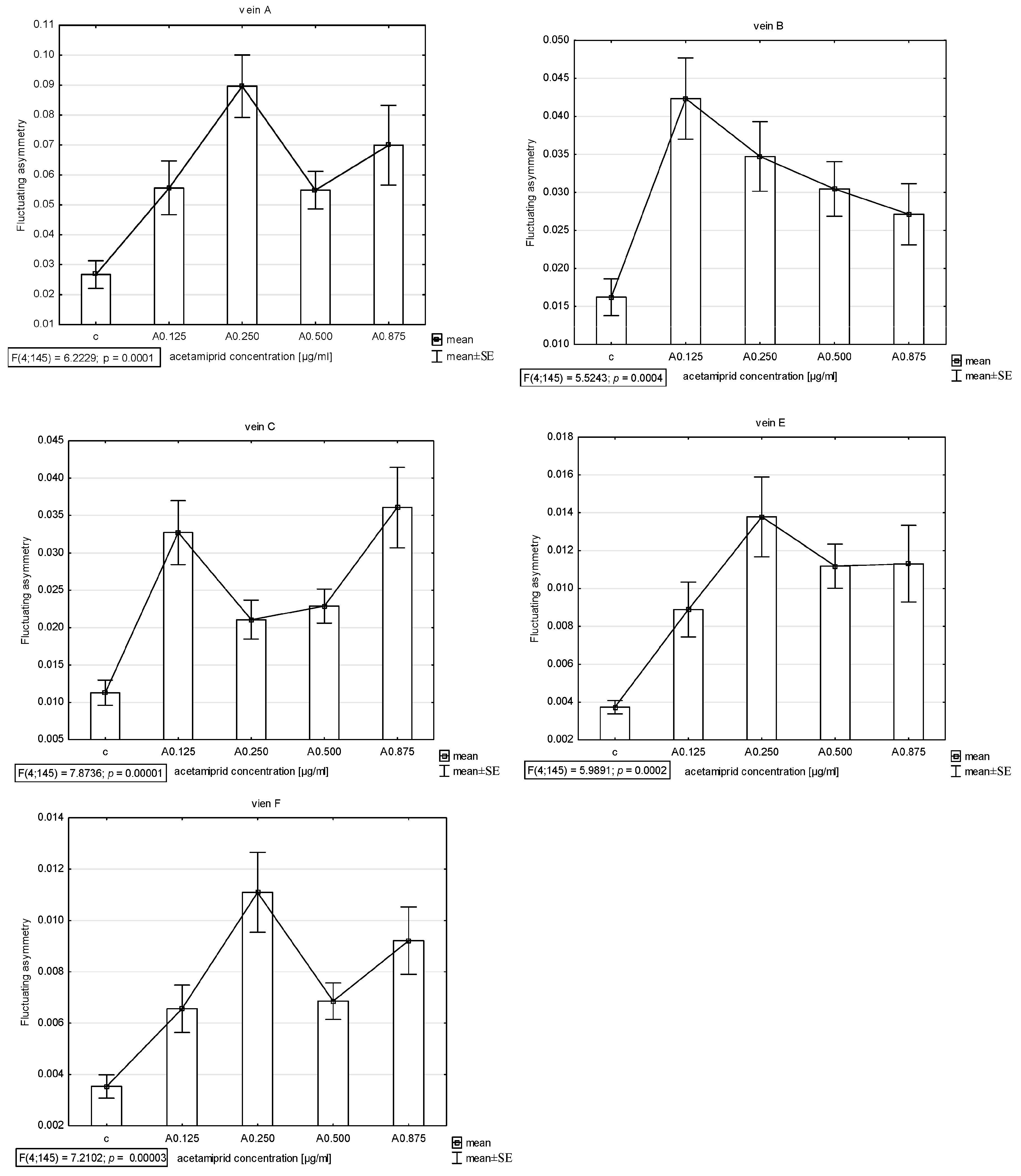 Insects 15 00681 g002