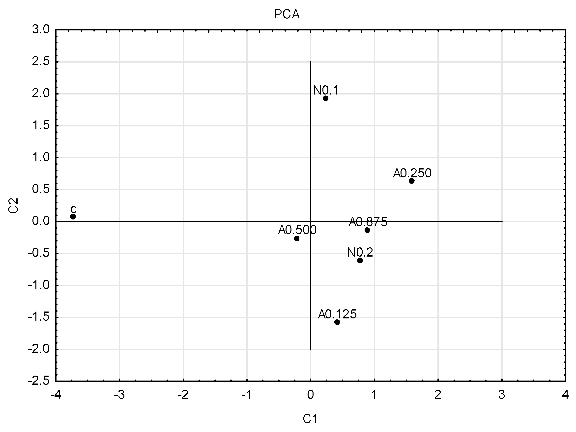 Insects 15 00681 g004