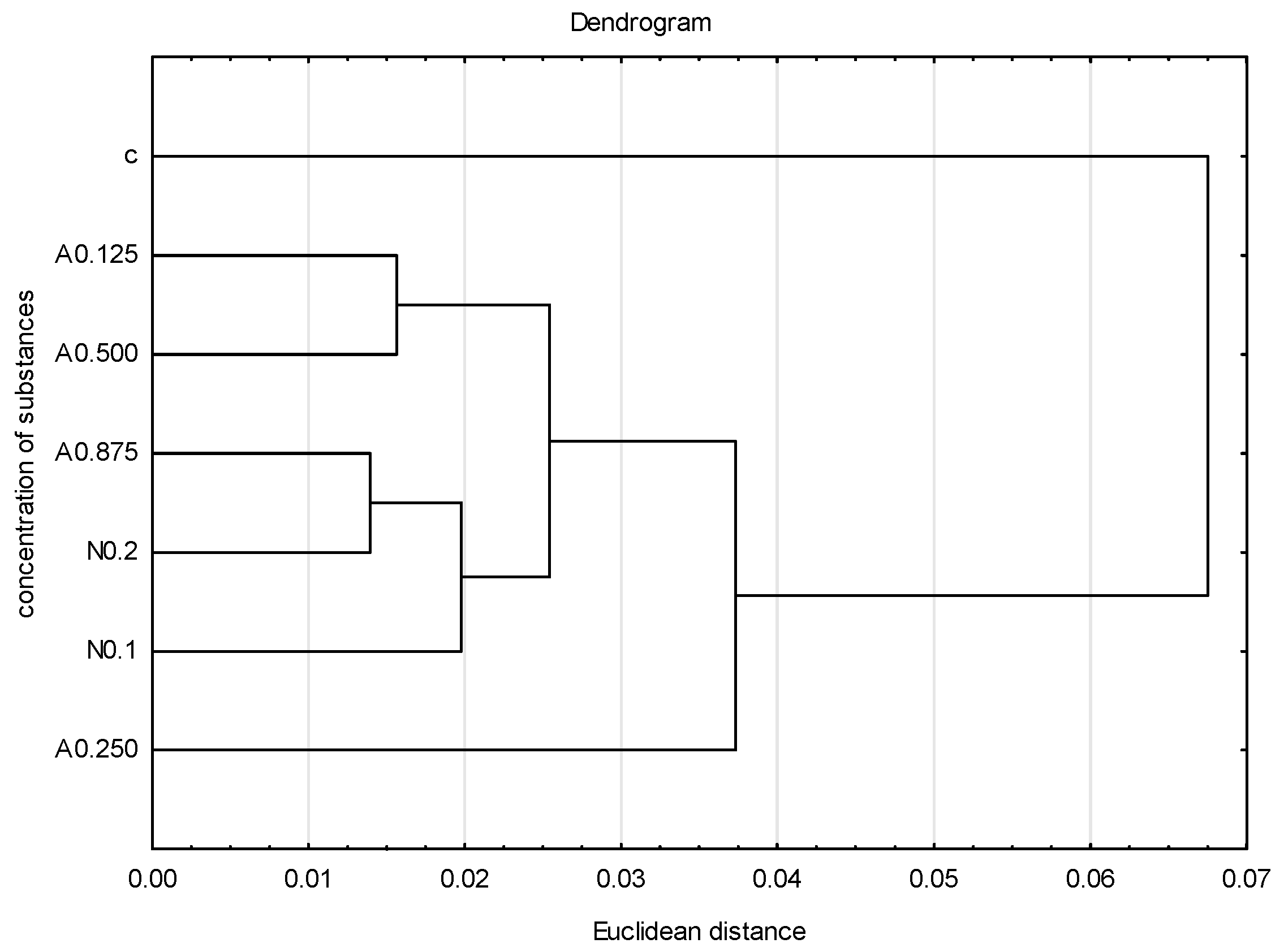 Insects 15 00681 g005