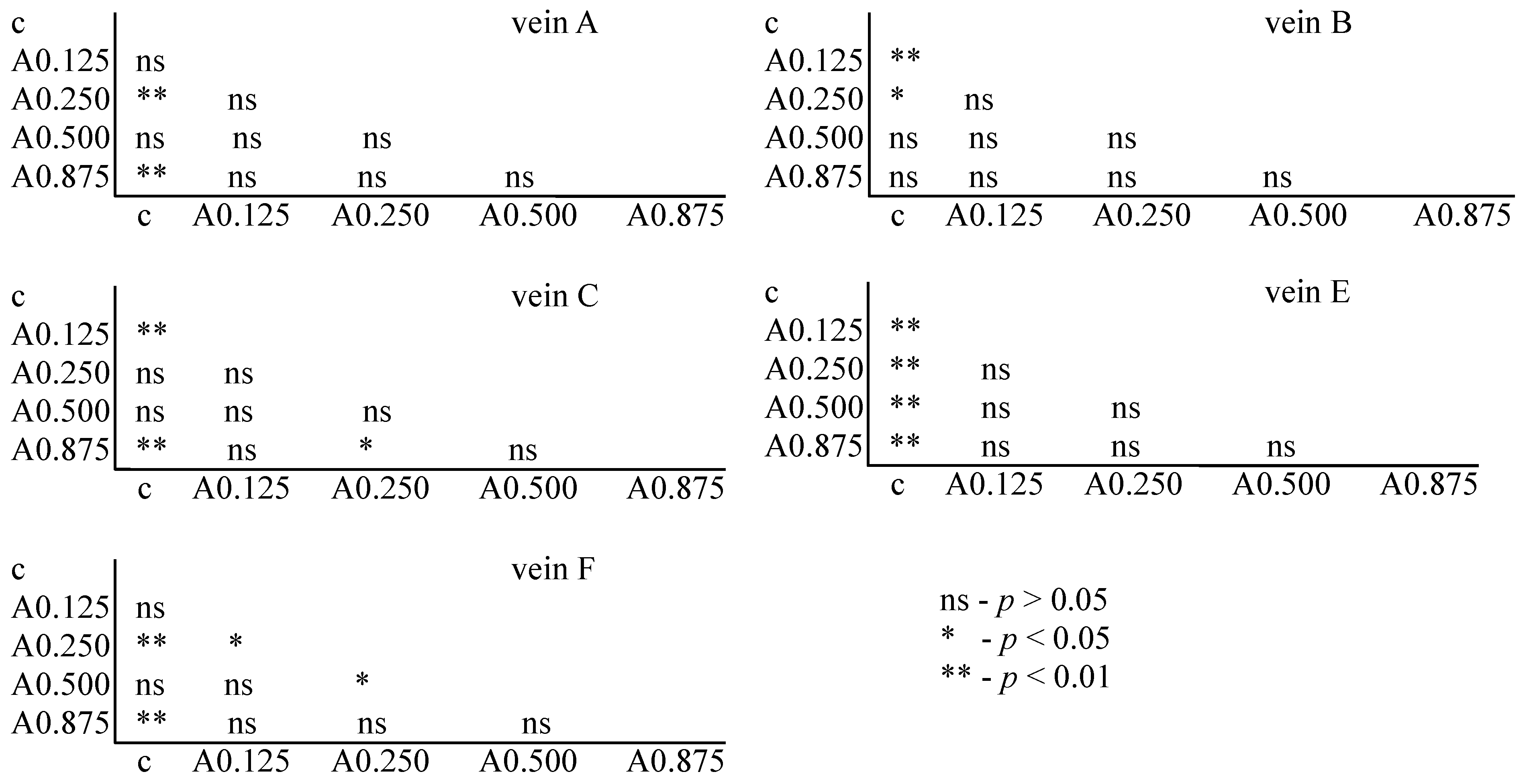 Insects 15 00681 g006