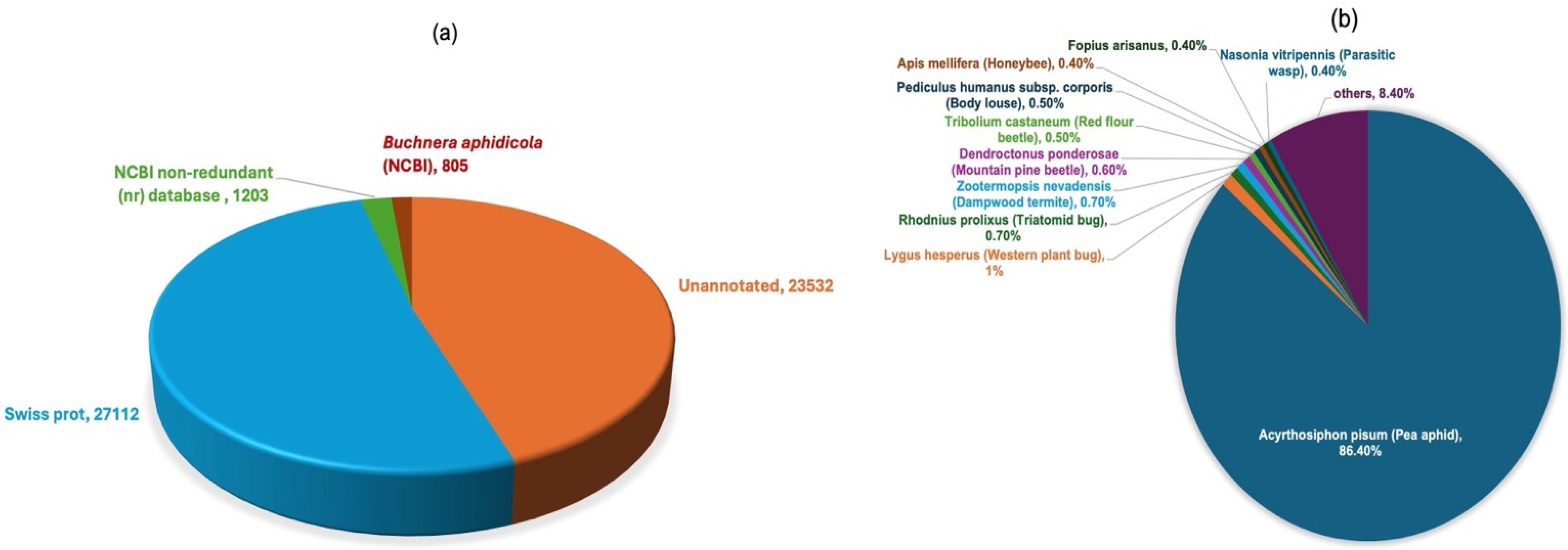 Insects 15 00682 g002