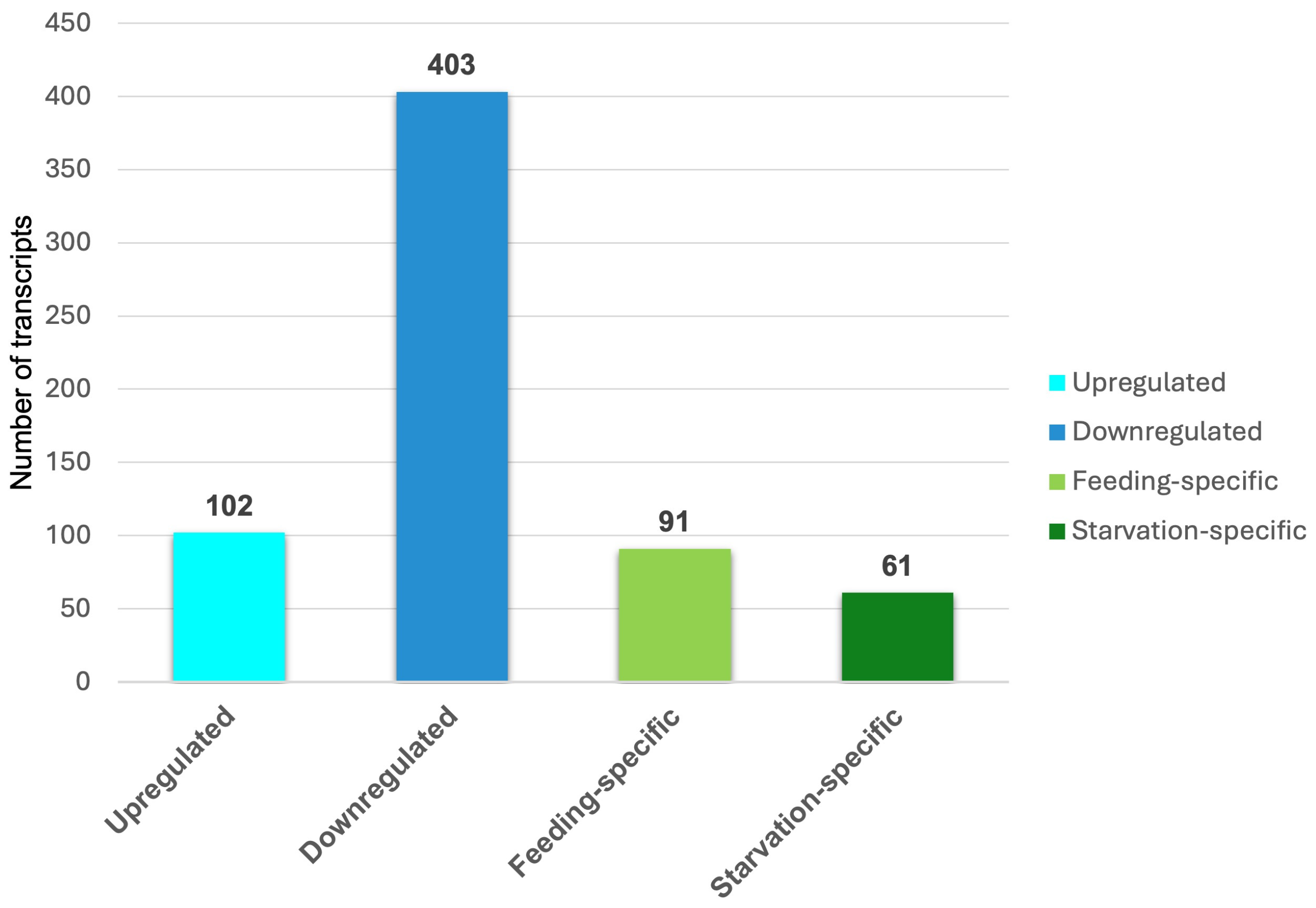 Insects 15 00682 g003