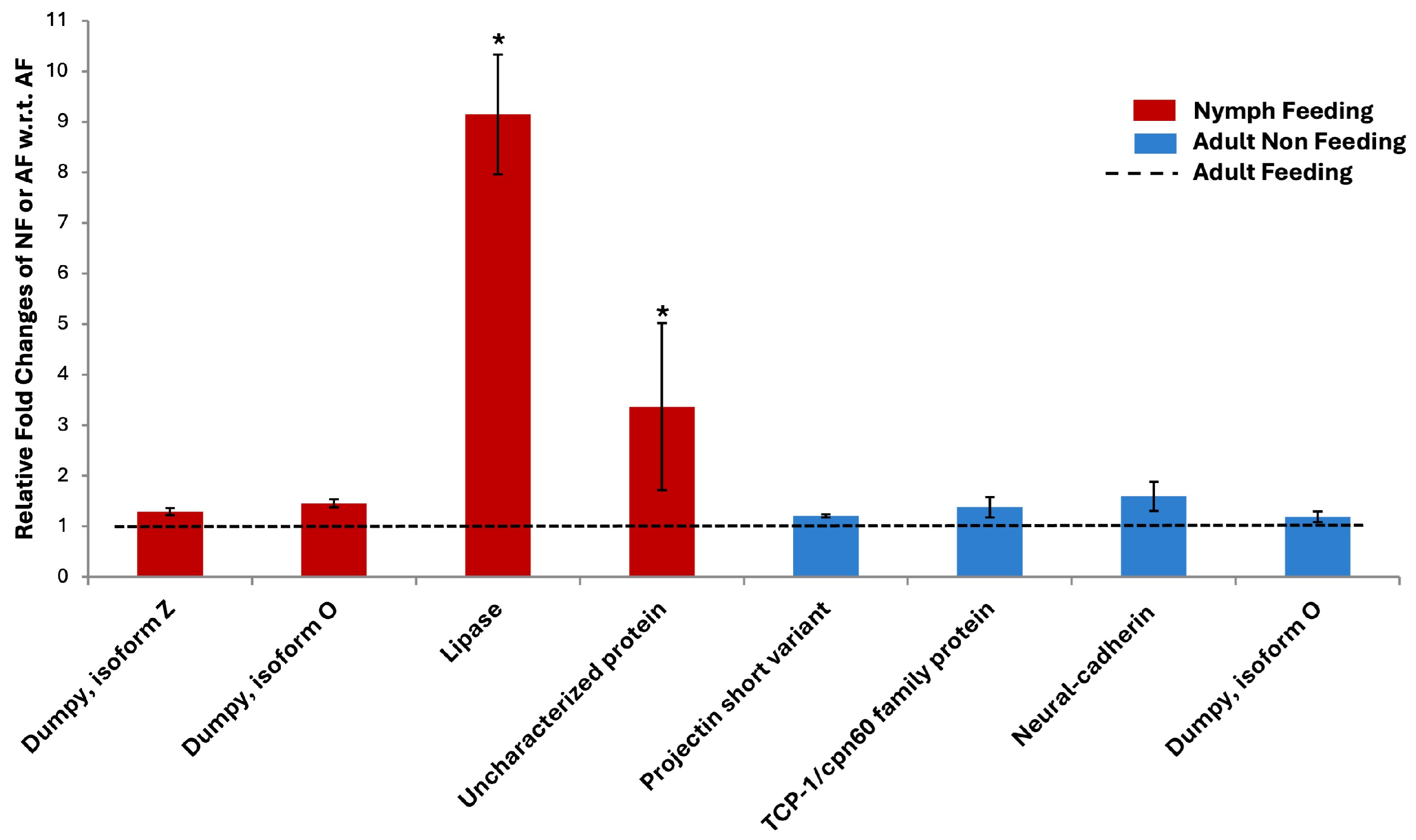 Insects 15 00682 g009
