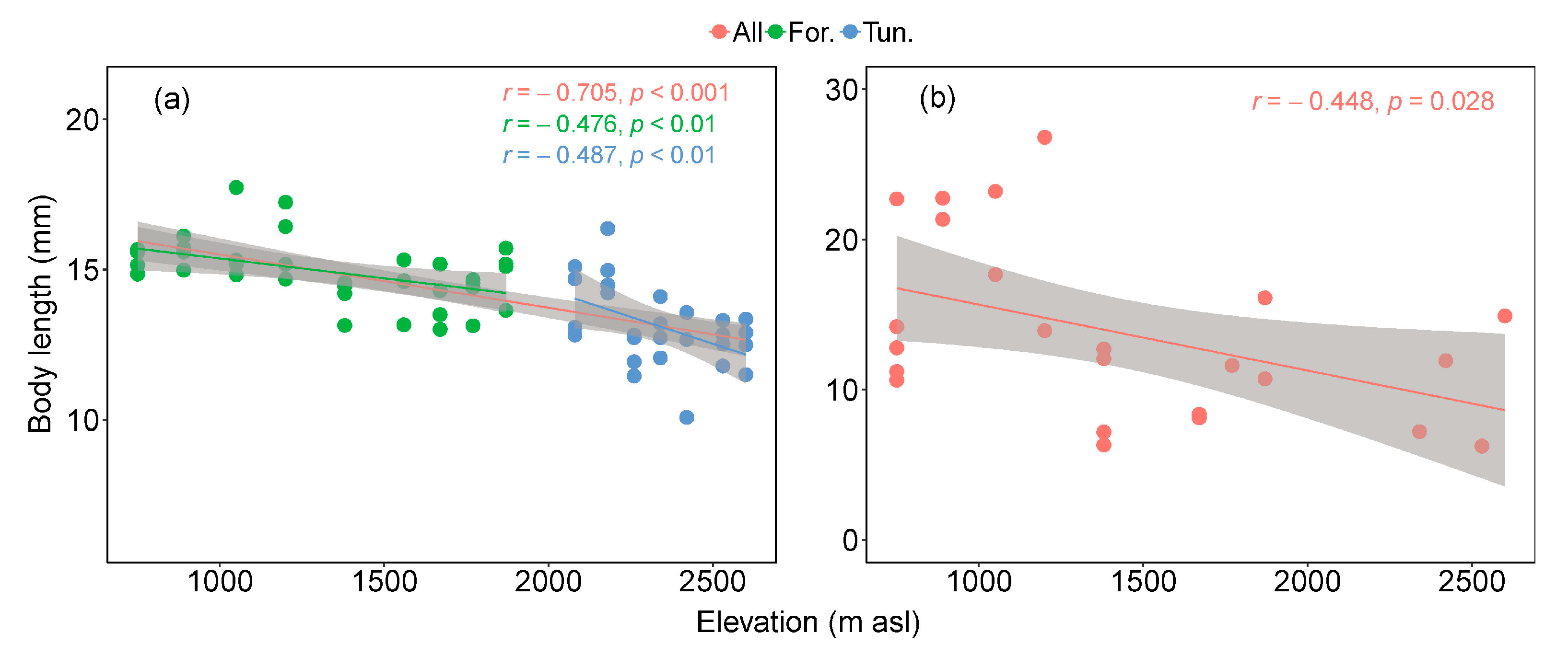 Insects 15 00688 g005 Insects 15 00688 g005