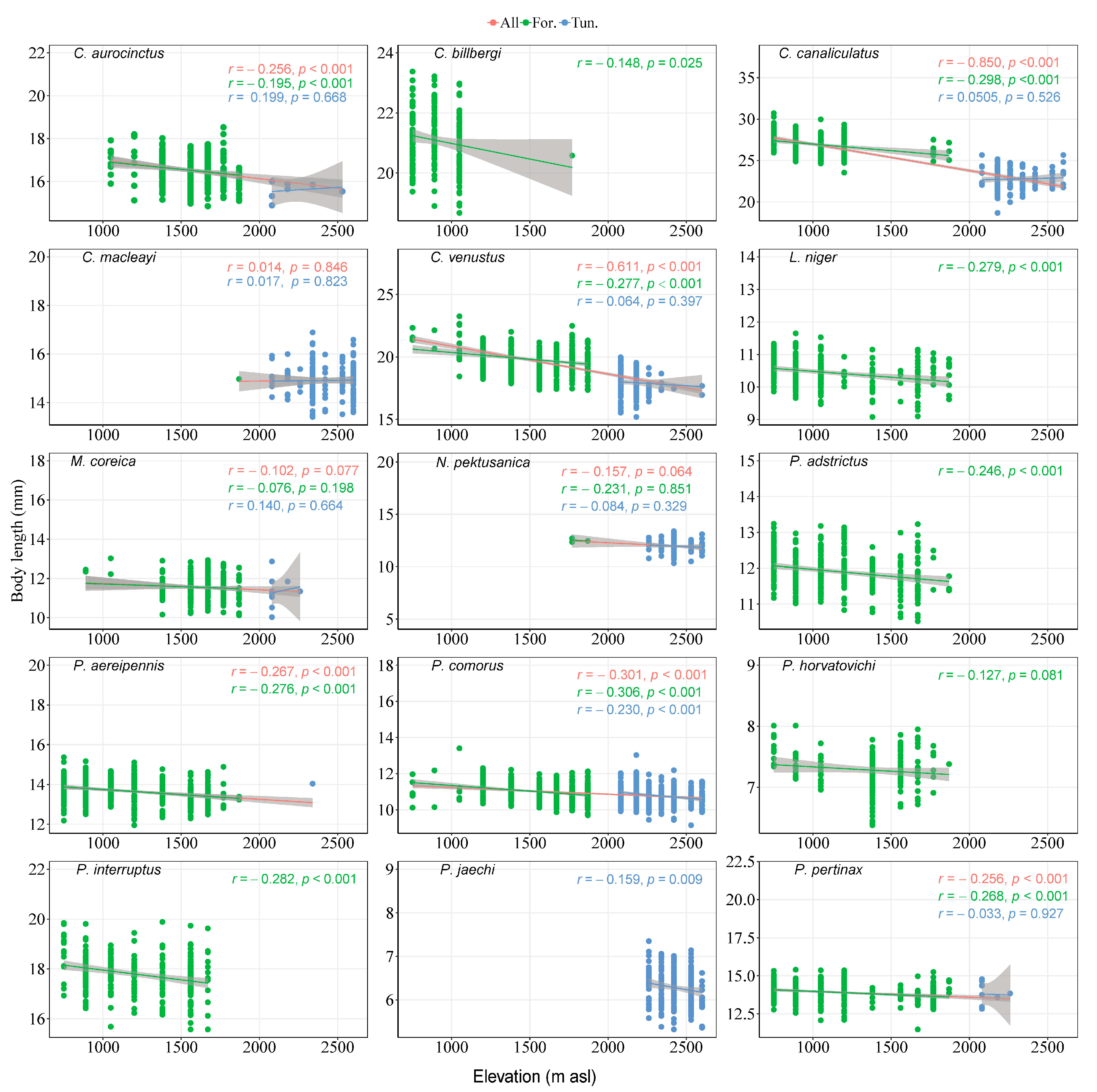 Insects 15 00688 g006 Insects 15 00688 g006