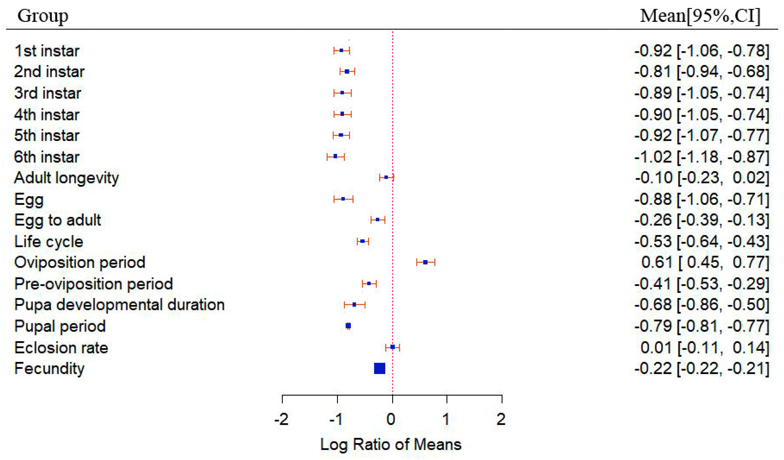 Insects 15 00689 g002