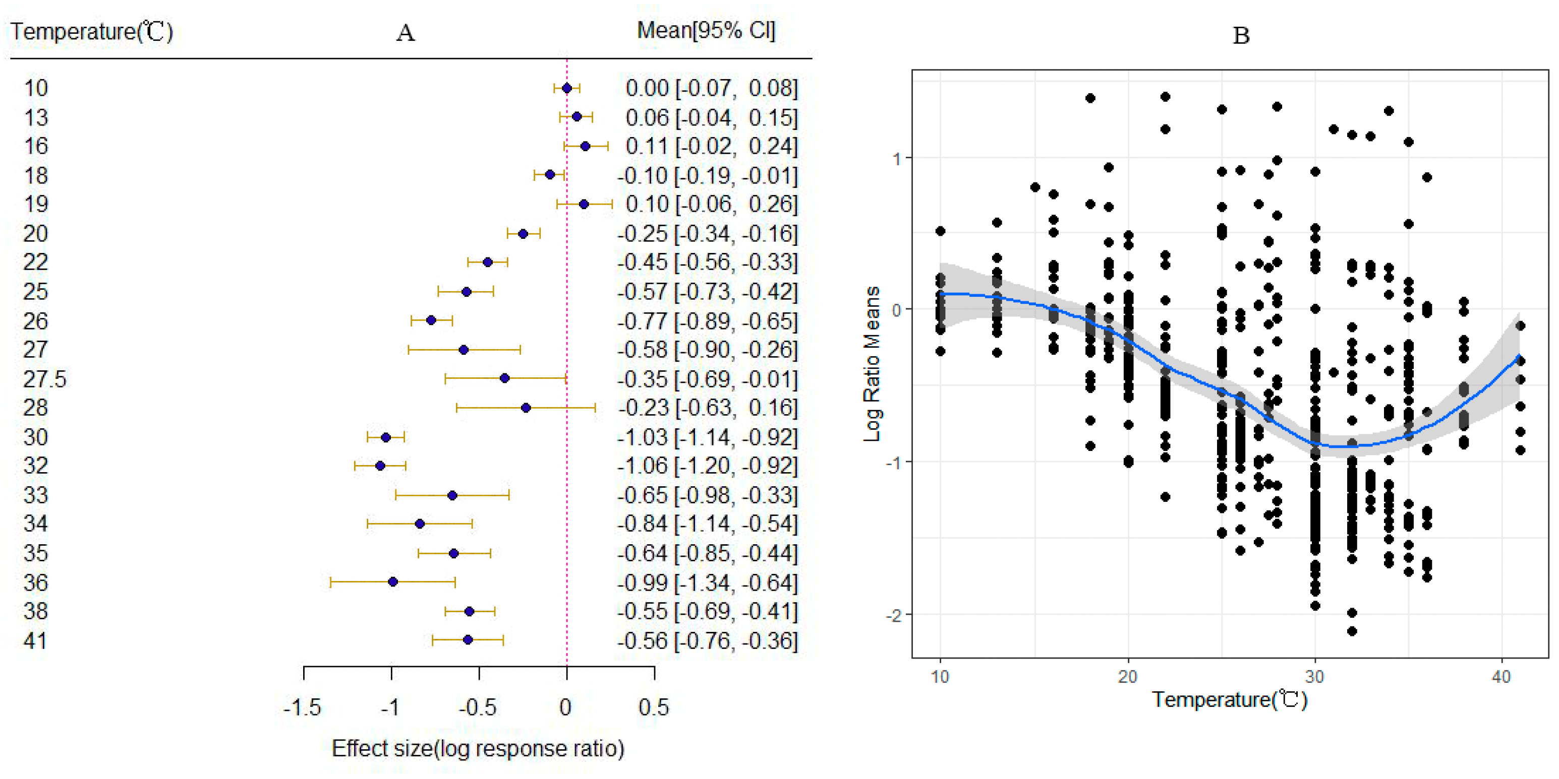 Insects 15 00689 g003
