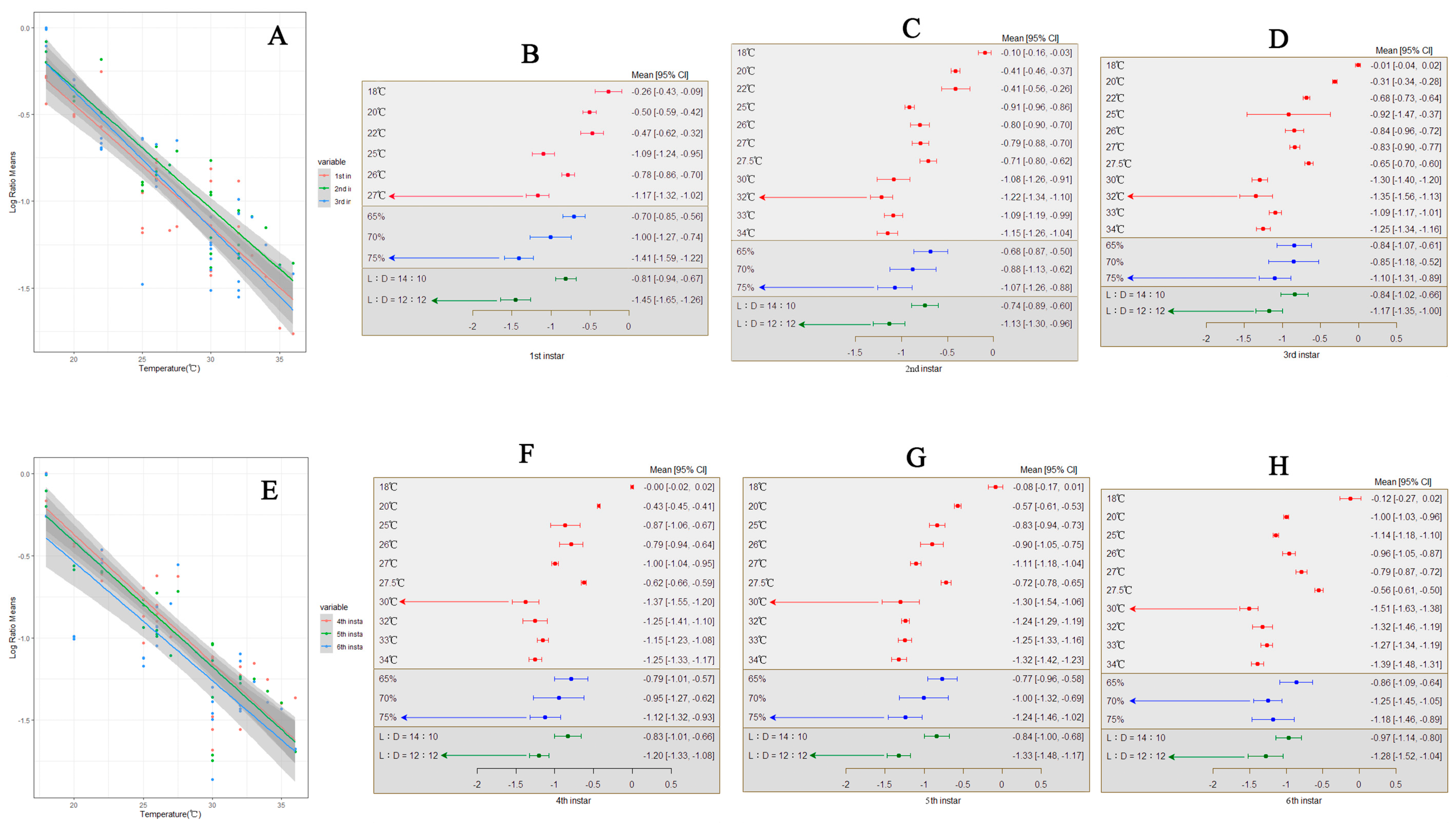 Insects 15 00689 g005