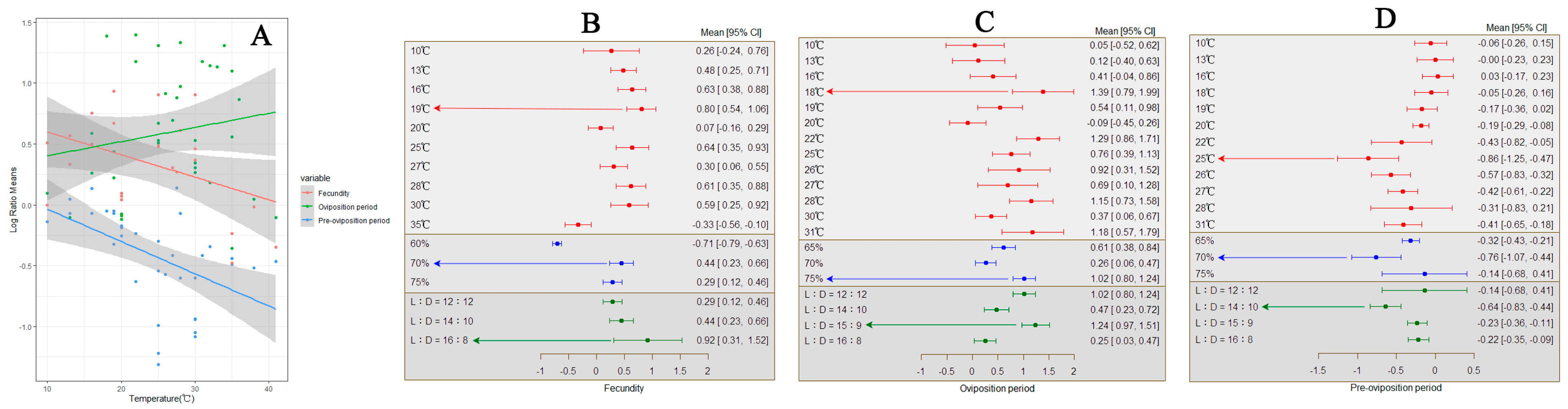 Insects 15 00689 g006