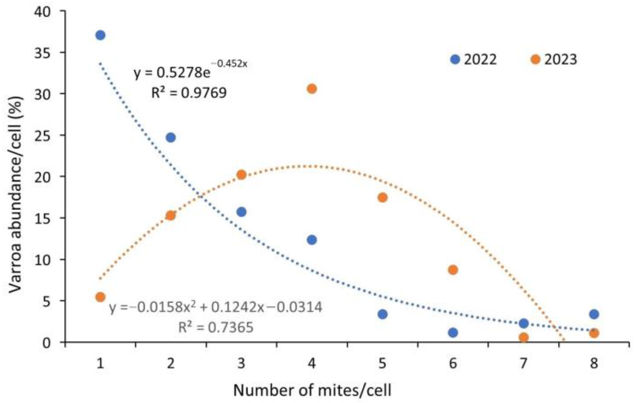 Insects 15 00693 g001