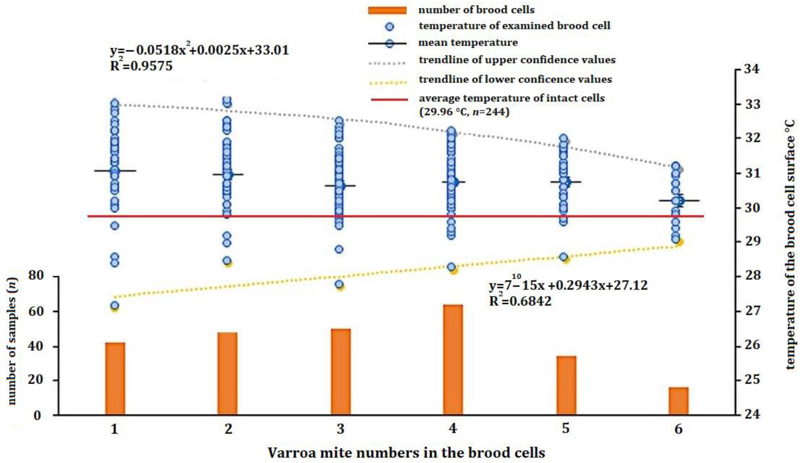 Insects 15 00693 g005