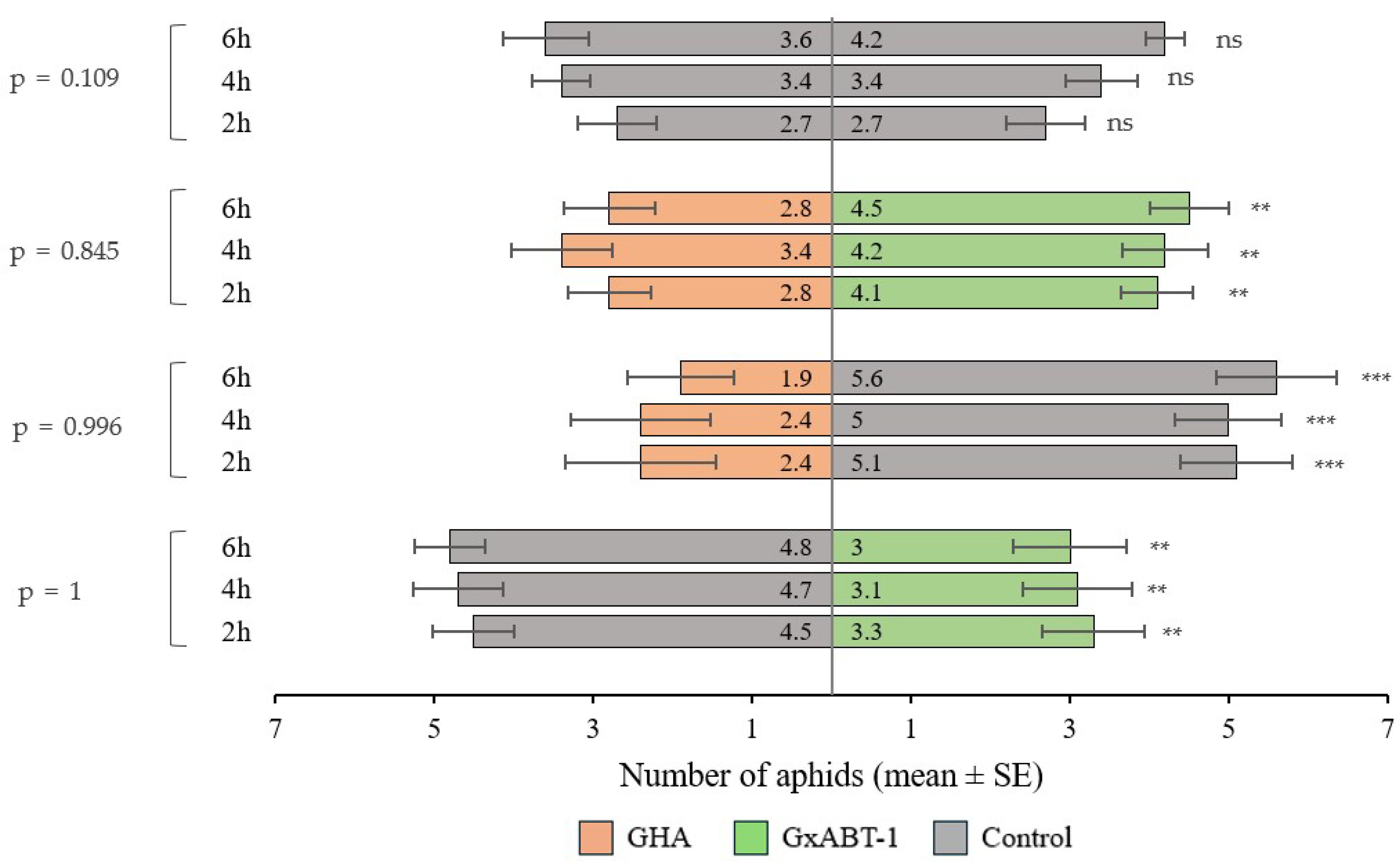 Insects 15 00697 g007