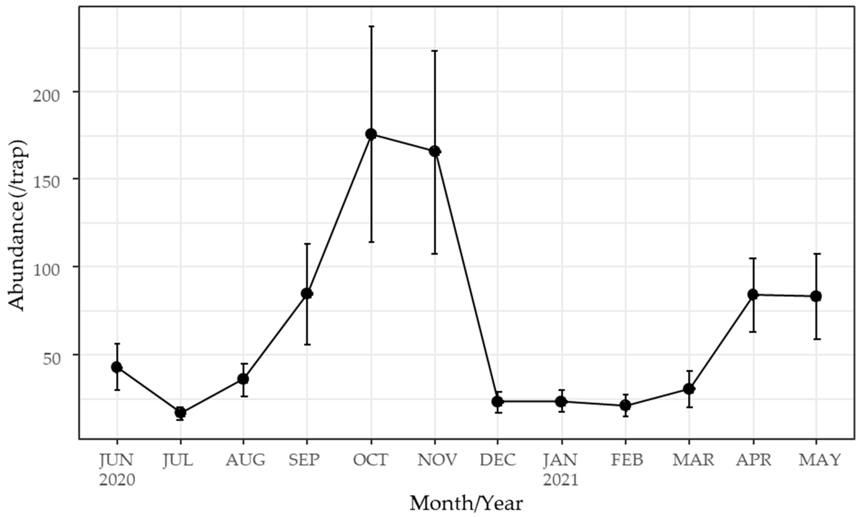 Insects 15 00701 g003