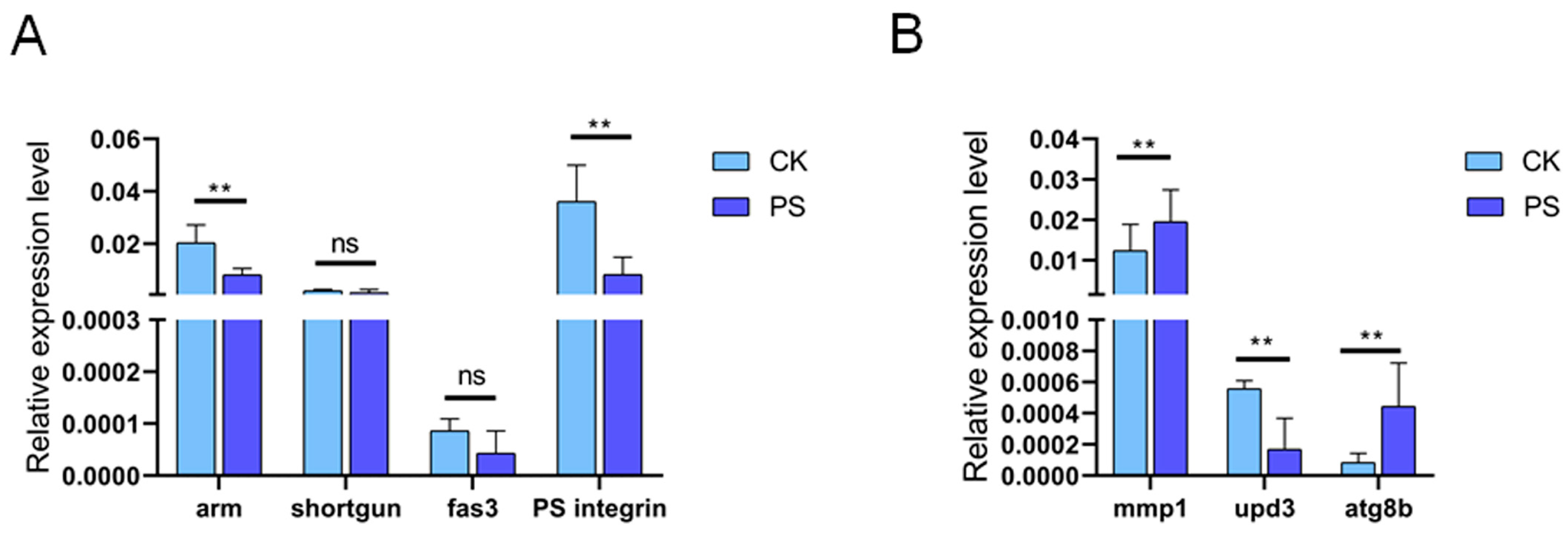 Insects 15 00703 g006 Insects 15 00703 g006