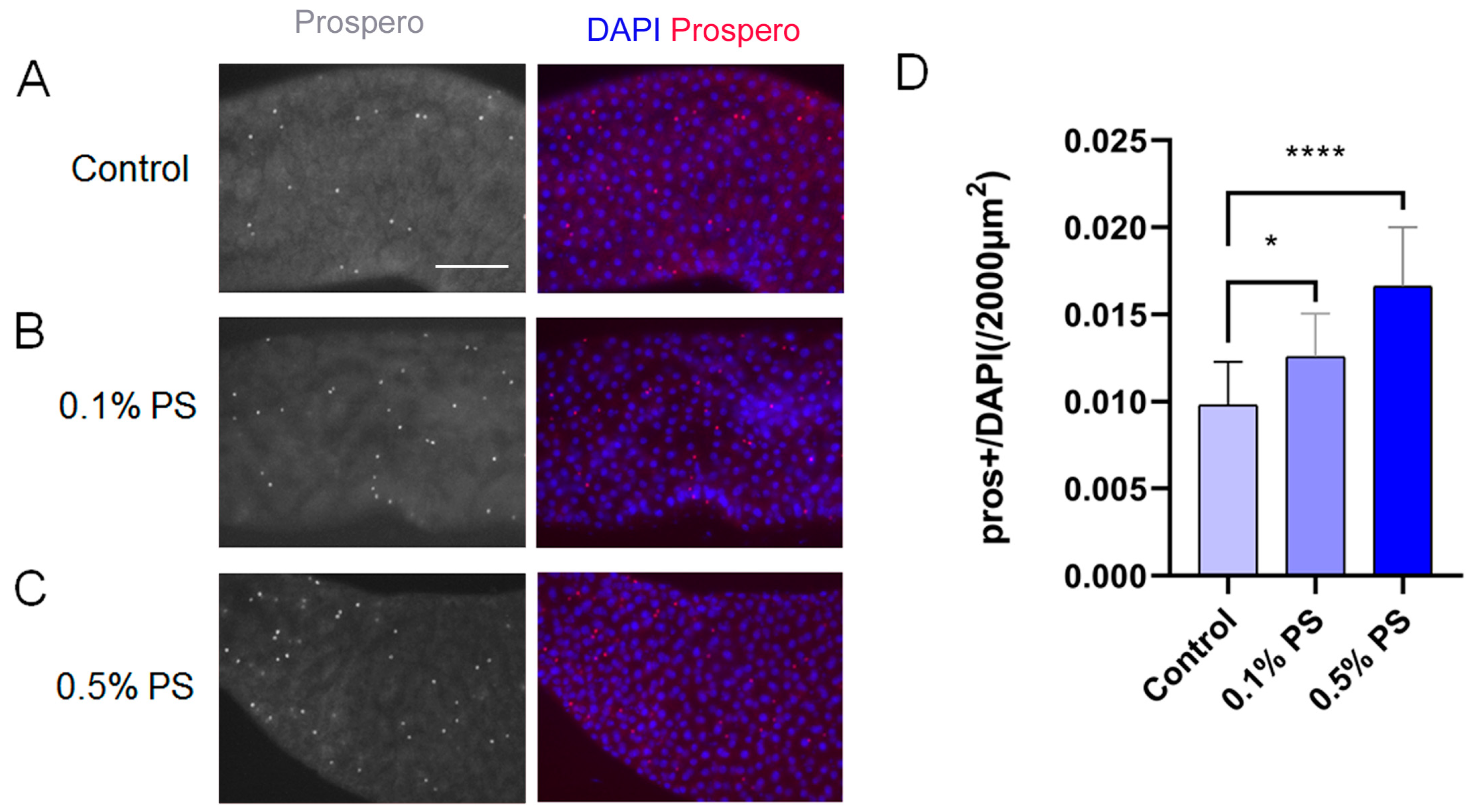 Insects 15 00703 g007 Insects 15 00703 g007