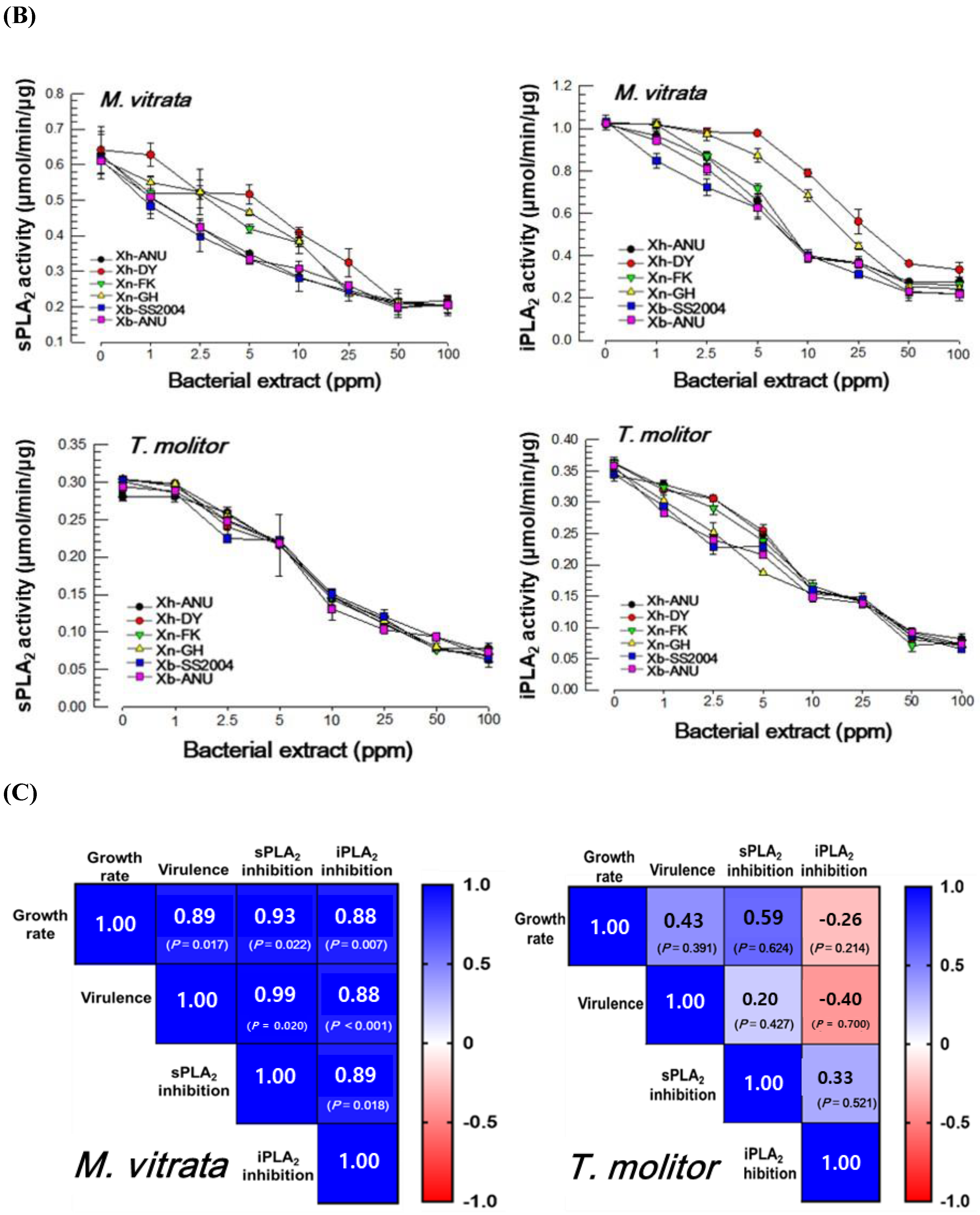 Insects 15 00710 g002b