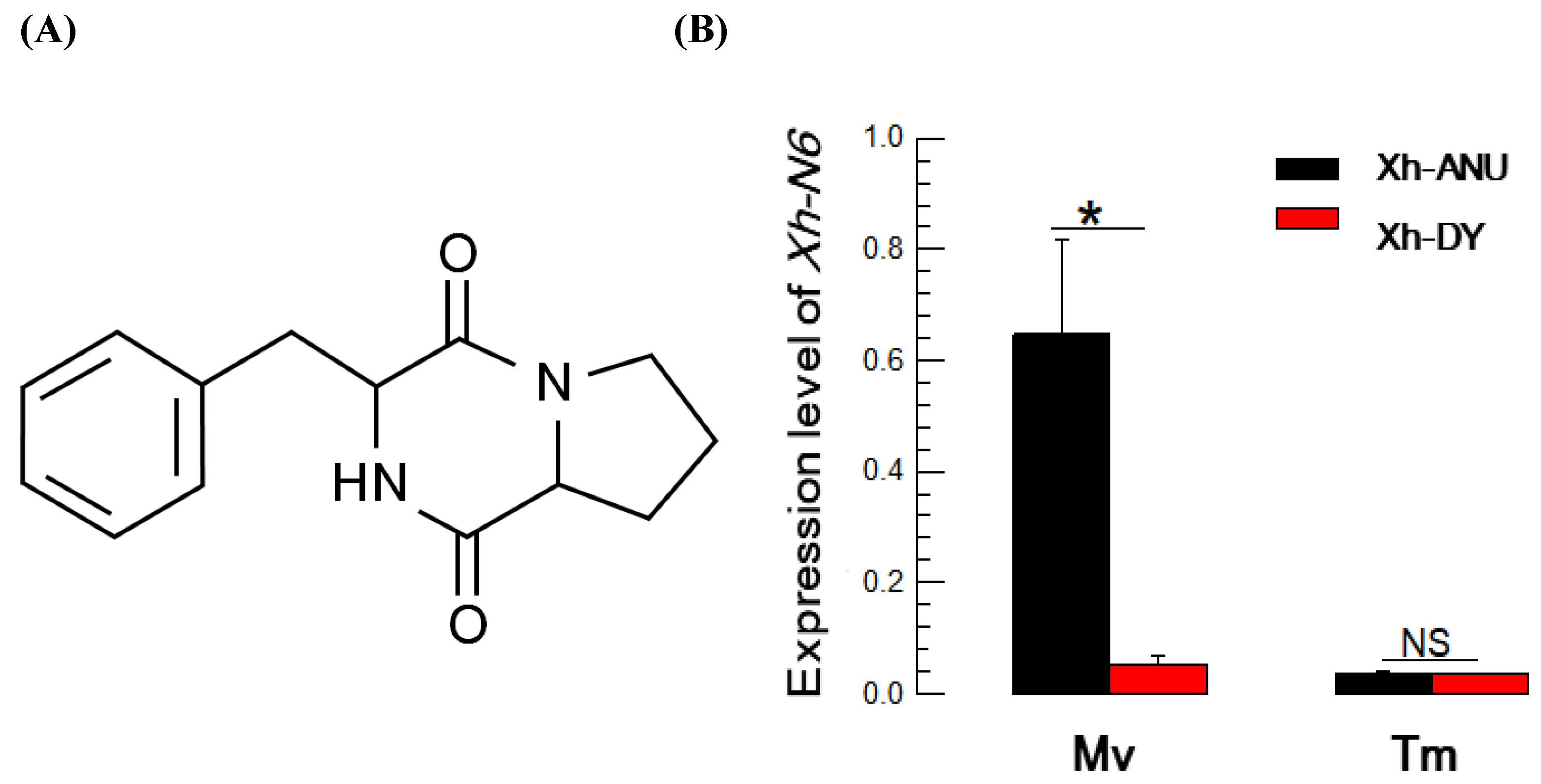Insects 15 00710 g006a